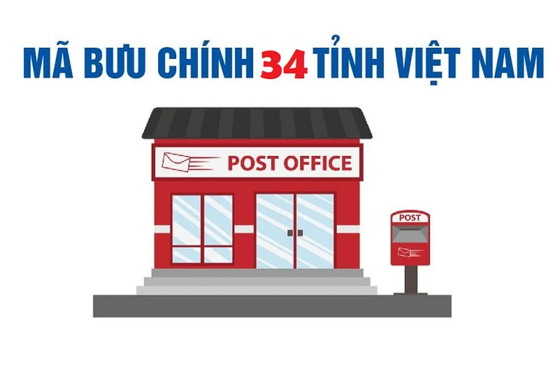 Danh sách mã bưu chính 34 tỉnh thành Việt Nam năm 2025: Cập nhật mới nhất và khám phá những thay đổi chi tiết