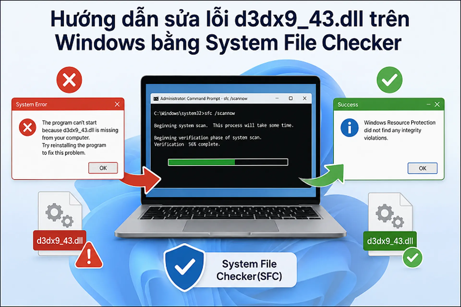 Bạn gặp lỗi d3dx9_43.dll khi khởi chạy phần mềm? Hướng dẫn dùng System File Checker để sửa file bị hỏng