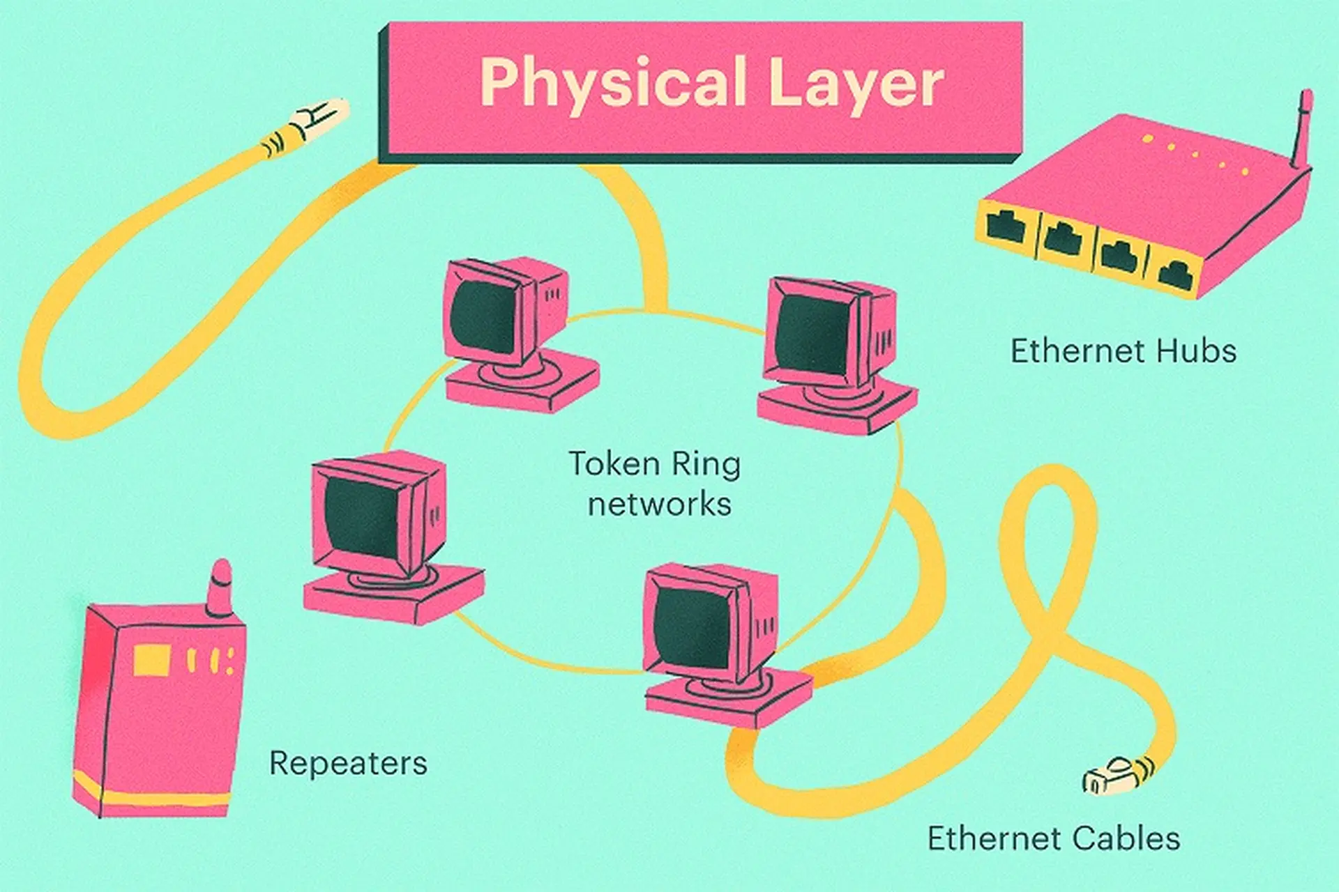 Physical Layer trong OSI là gì? Tìm hiểu cách thức hoạt động và ảnh hưởng của Physical Layer đến kết nối mạng
