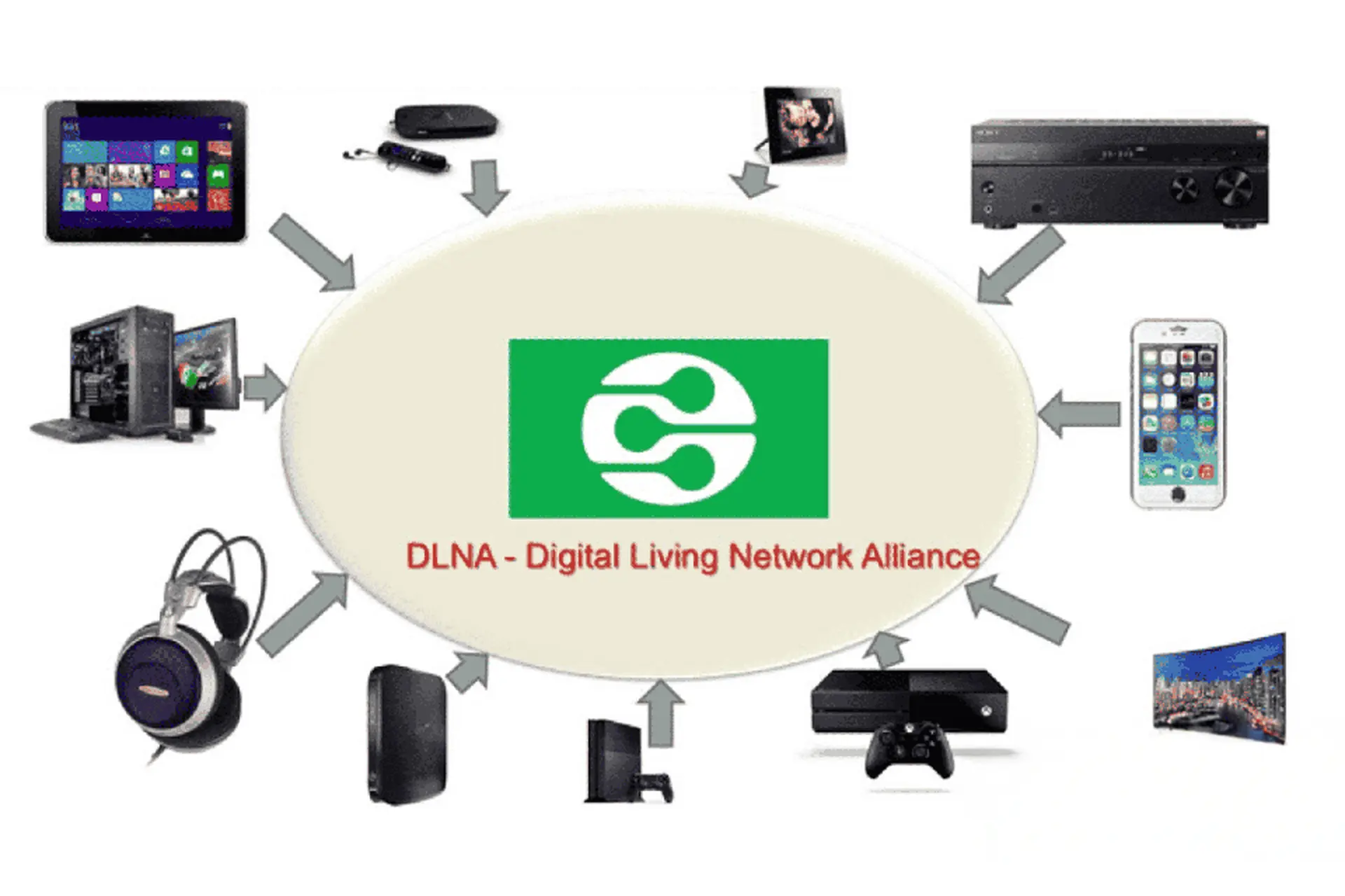 DLNA là gì và tại sao công nghệ này lại quan trọng đến vậy trong thời đại kết nối thông minh
