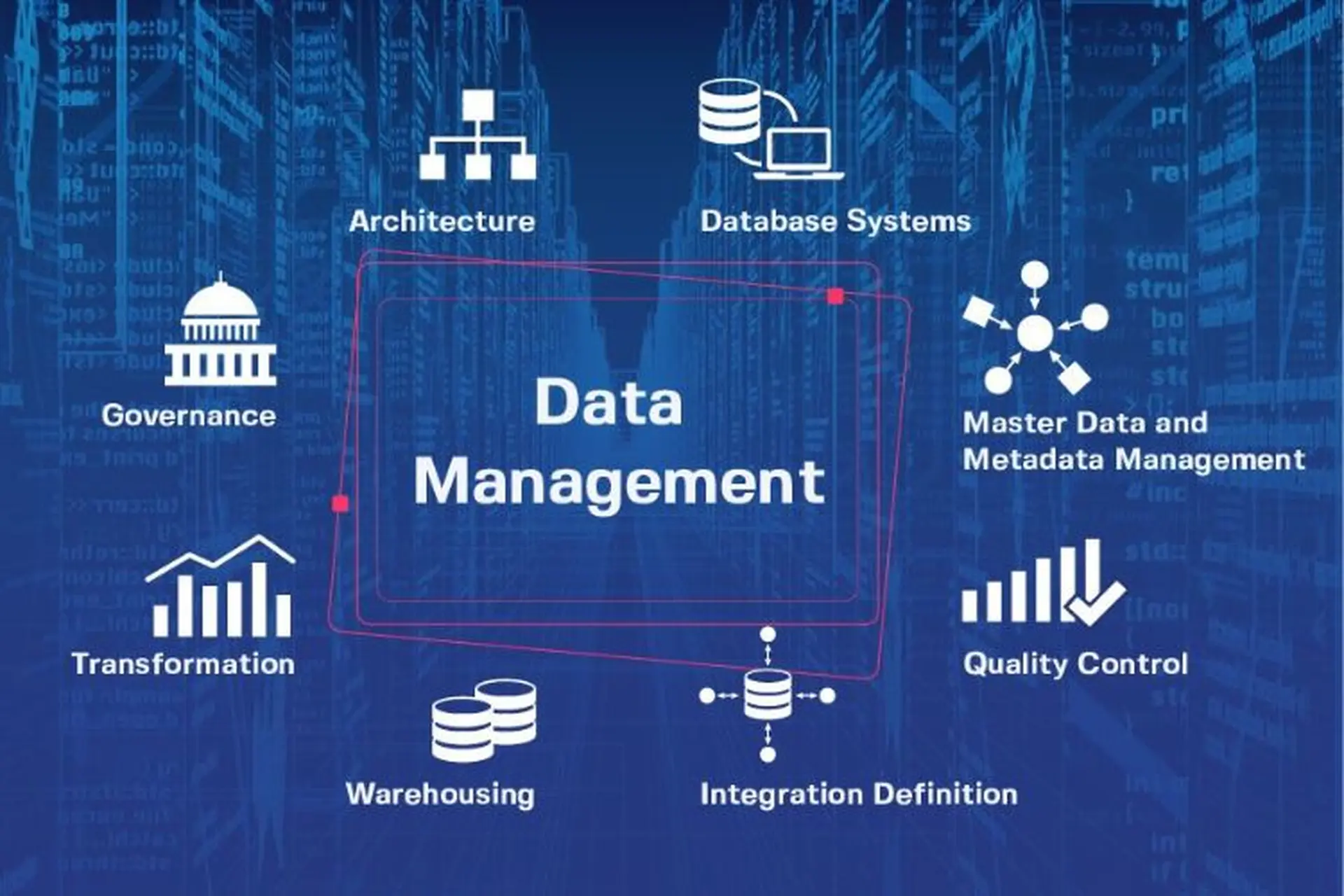 Master Data Management là gì? Tầm quan trọng và lợi ích của Master Data Management