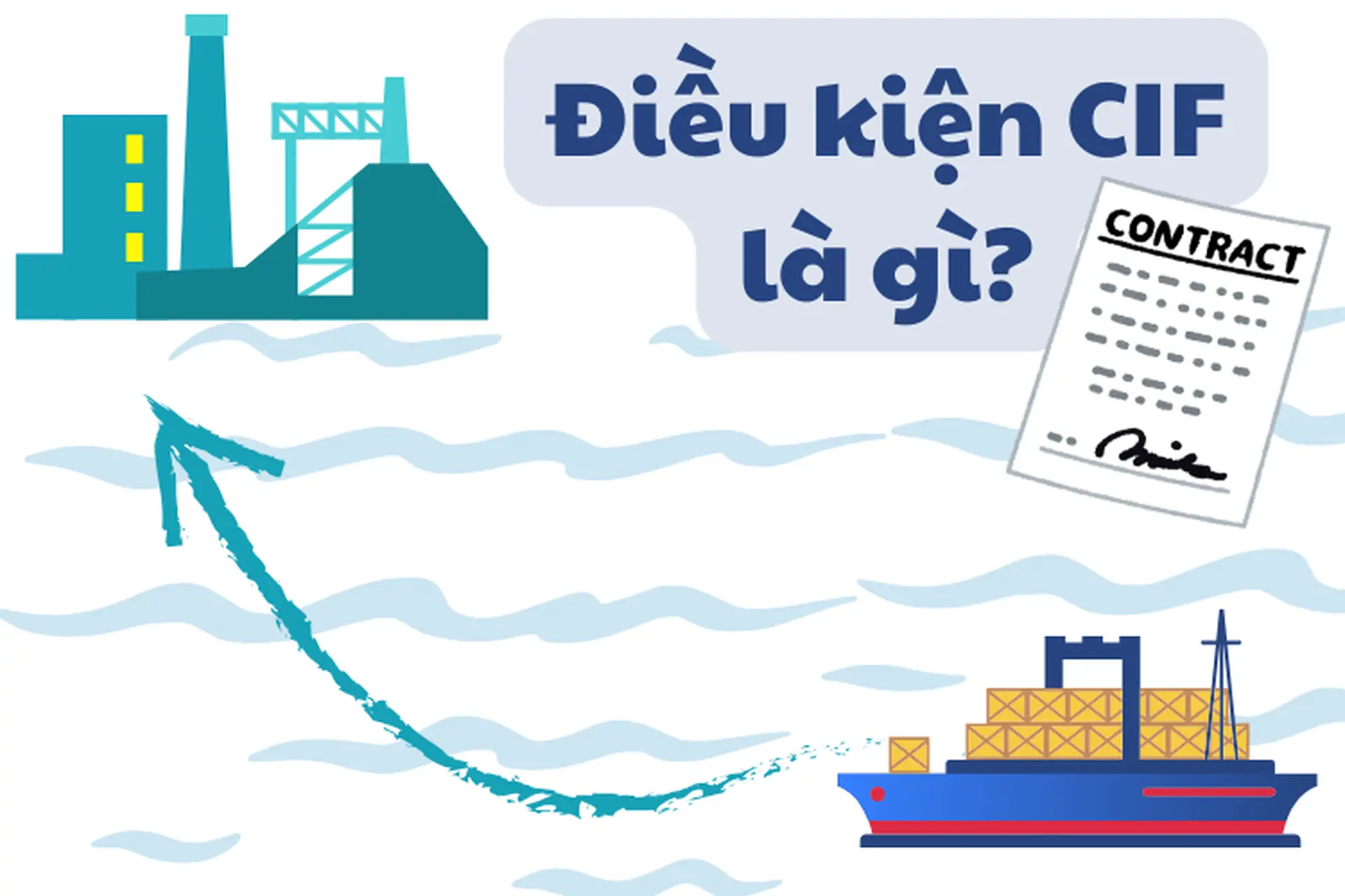 Điều kiện CIF là gì? Toàn tập kiến thức cần biết về xuất nhập khẩu đường biển theo Incoterms 2020
