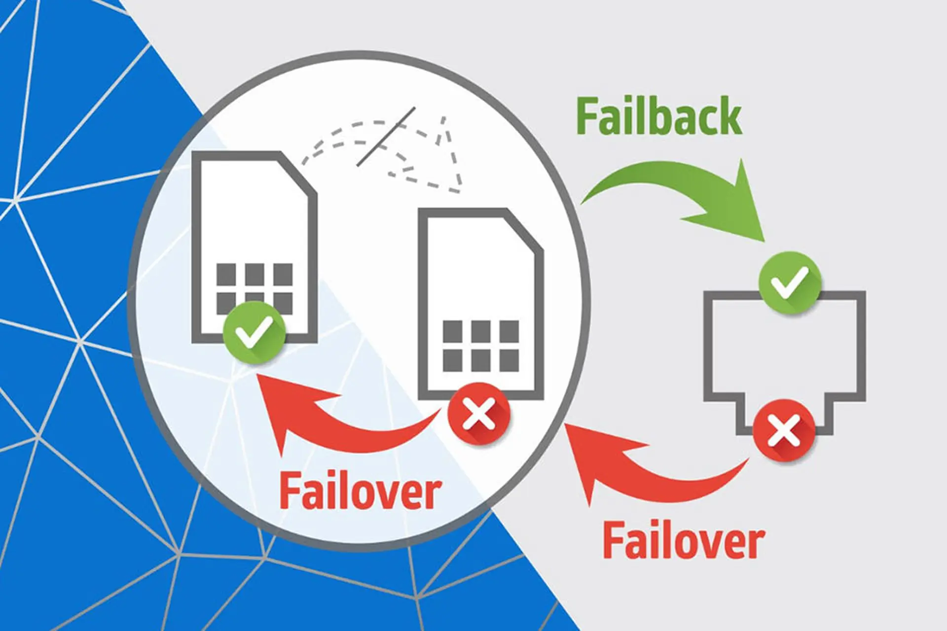 Failover là gì? Giải thích cơ chế chuyển đổi dự phòng giúp hệ thống vận hành liên tục
