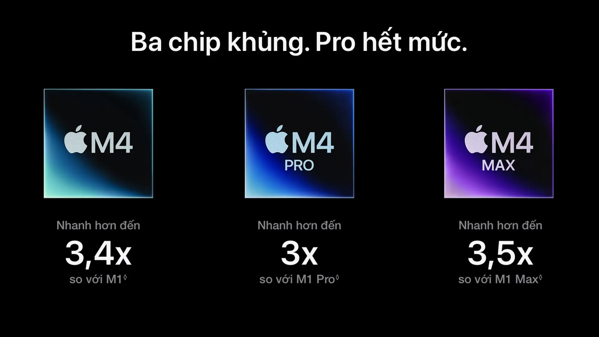 MacBook Pro M4 24GB 1TB Ch nh H ng Gi T t