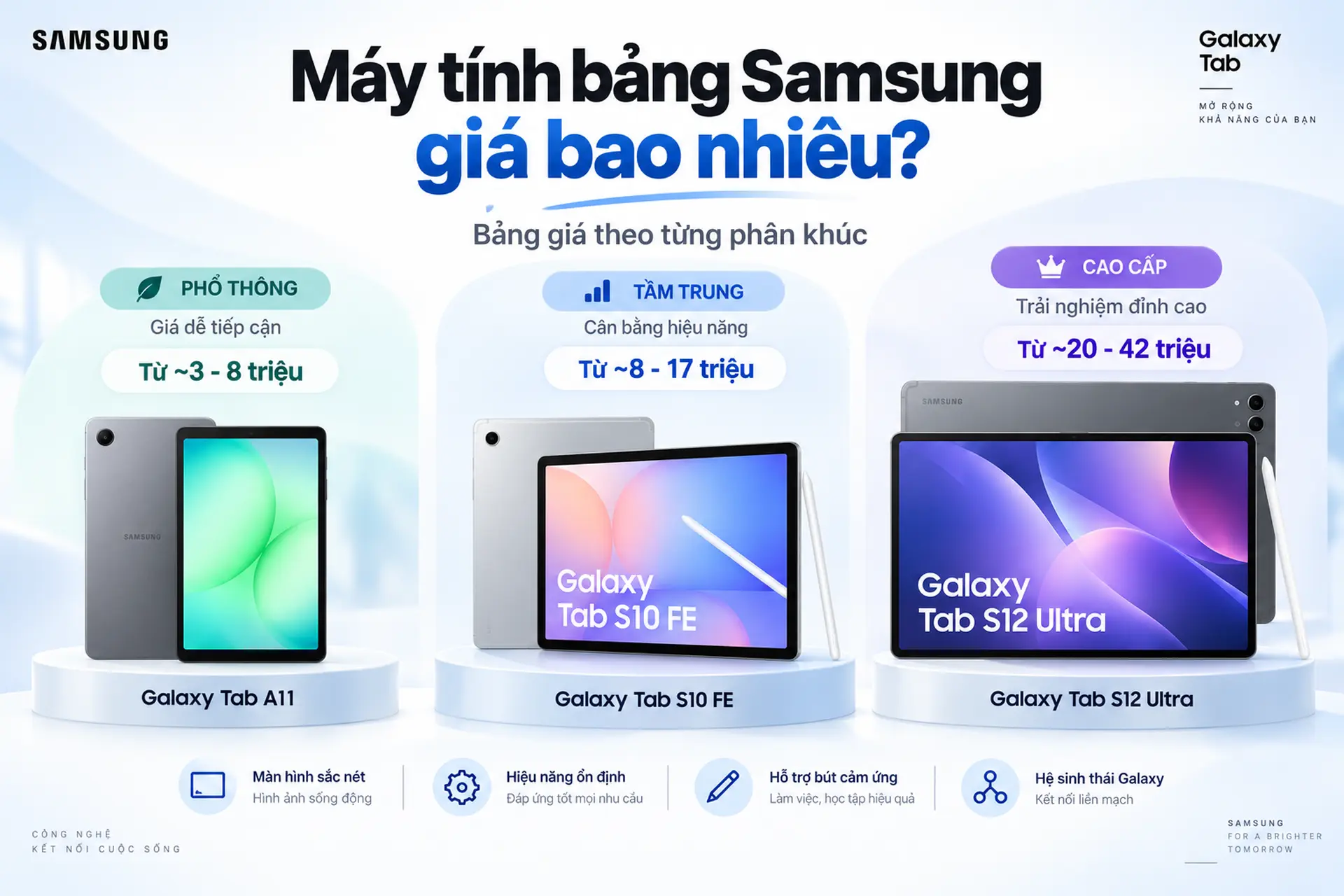 Máy tính bảng Samsung giá bao nhiêu? Mức giá theo từng phân khúc