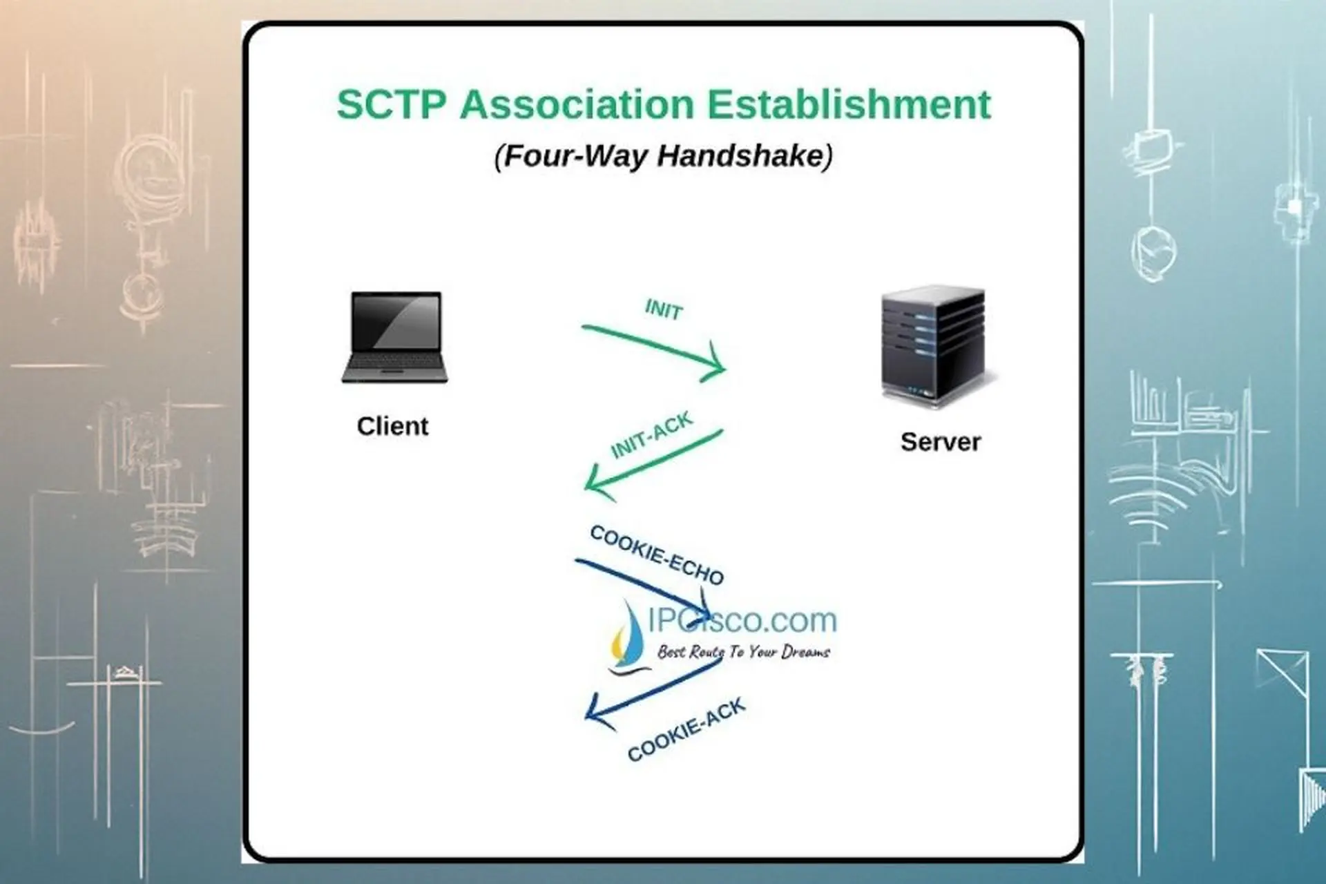 Giao thức SCTP là gì? Tất tần tật về nền tảng truyền tải này trong công nghệ hiện đại