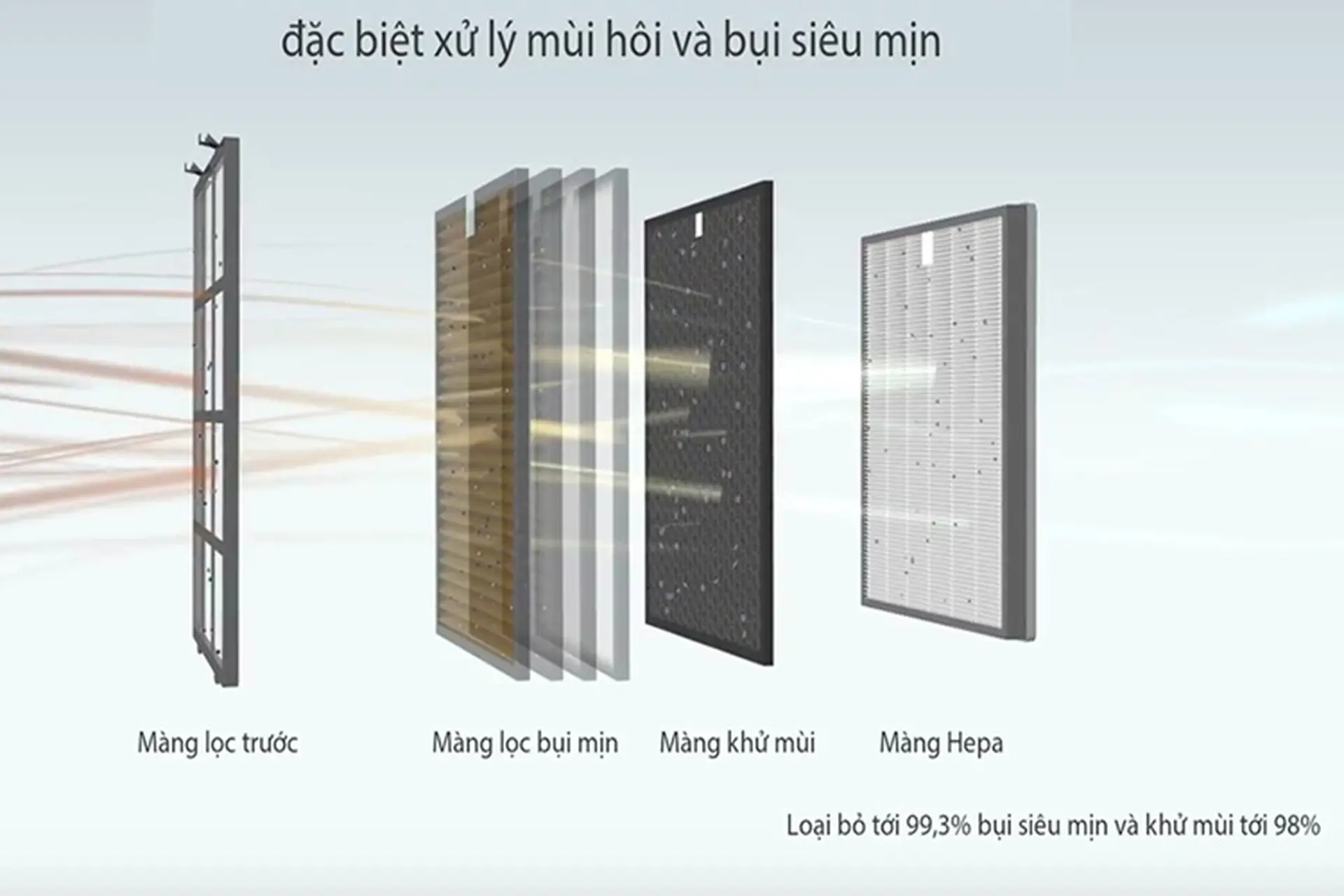 Phin lọc tĩnh điện Tafu Hepa: Khám phá giải pháp lọc không khí hiệu quả dành cho mọi nhà