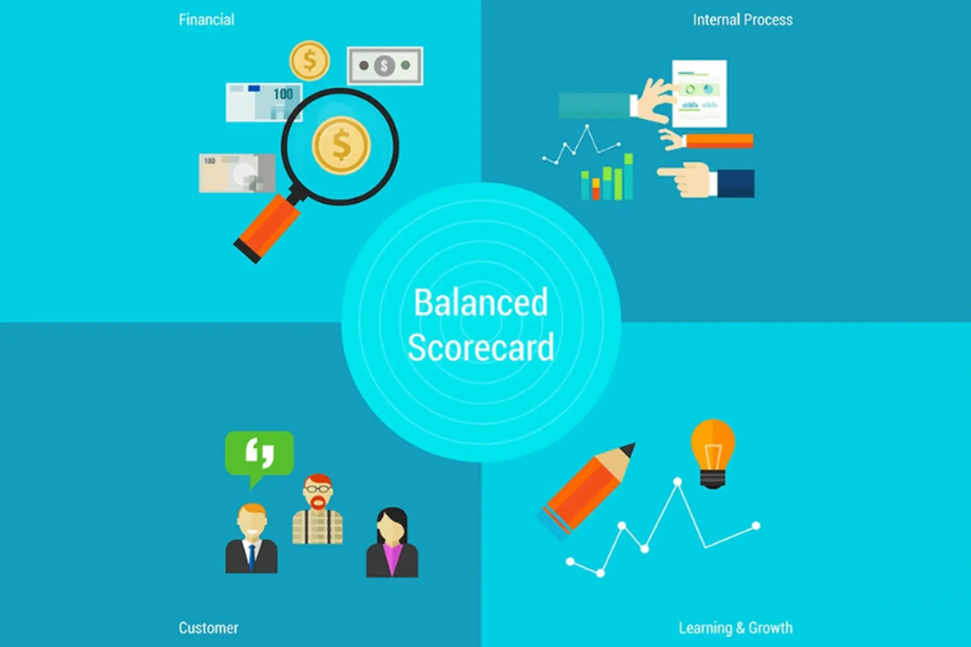 Balanced Scorecard là gì? Khám phá công cụ quản lý chiến lược tối ưu cho doanh nghiệp hiện đại