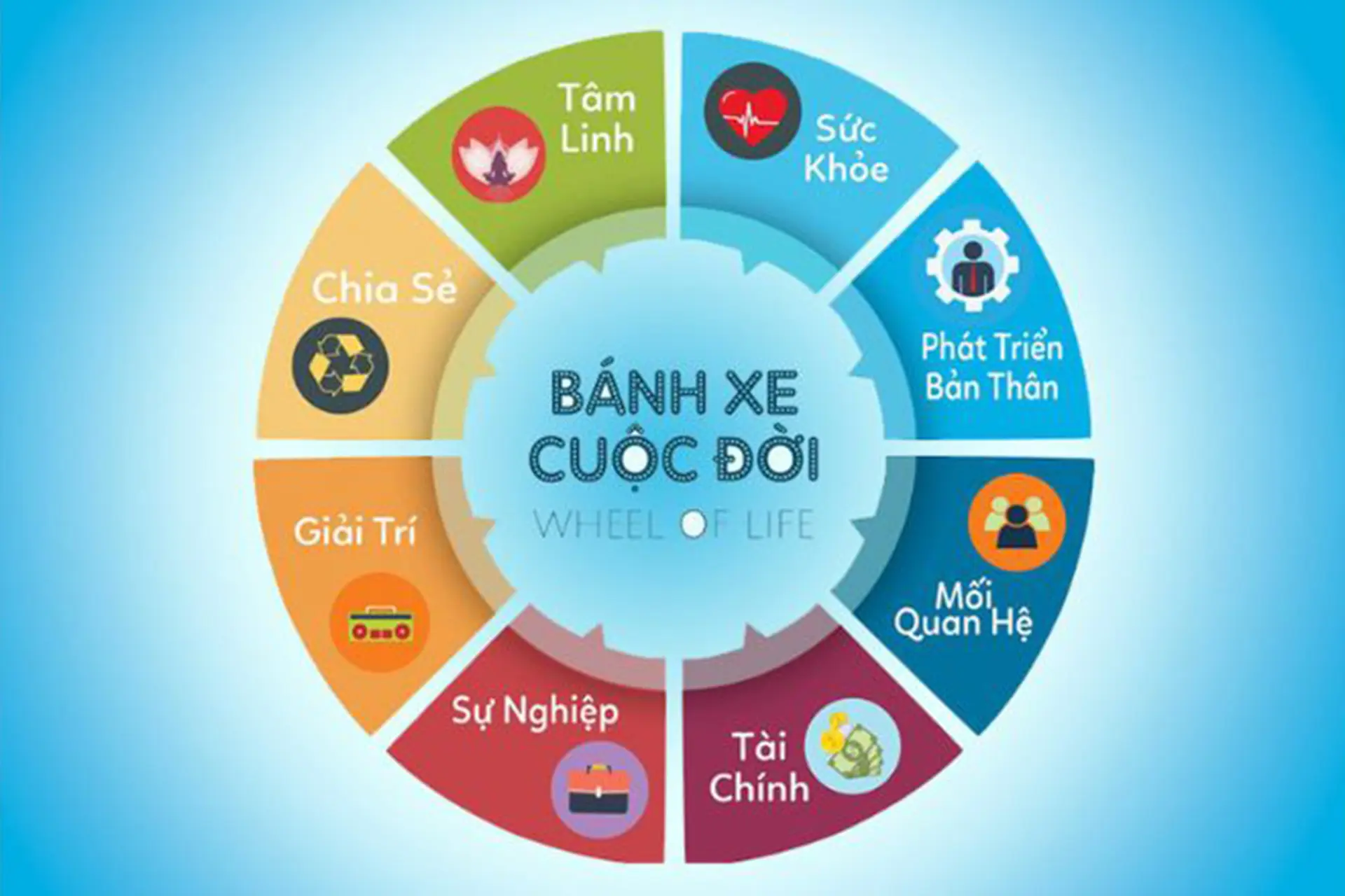 Bánh xe cuộc đời là gì? Cách áp dụng khéo léo để cân bằng cuộc sống mỗi ngày