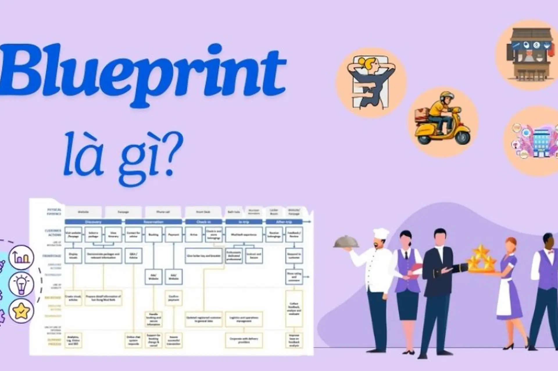 Blueprint là gì? Khám phá khái niệm, đặc điểm và ứng dụng trong kiến trúc và công nghệ