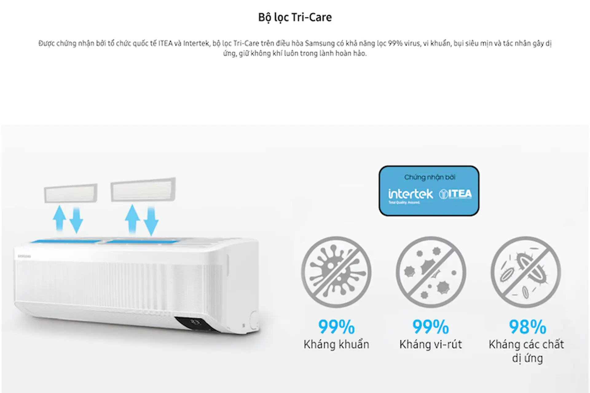 Bộ lọc TriCare: Giải pháp bảo vệ sức khỏe toàn diện từ máy lạnh Samsung