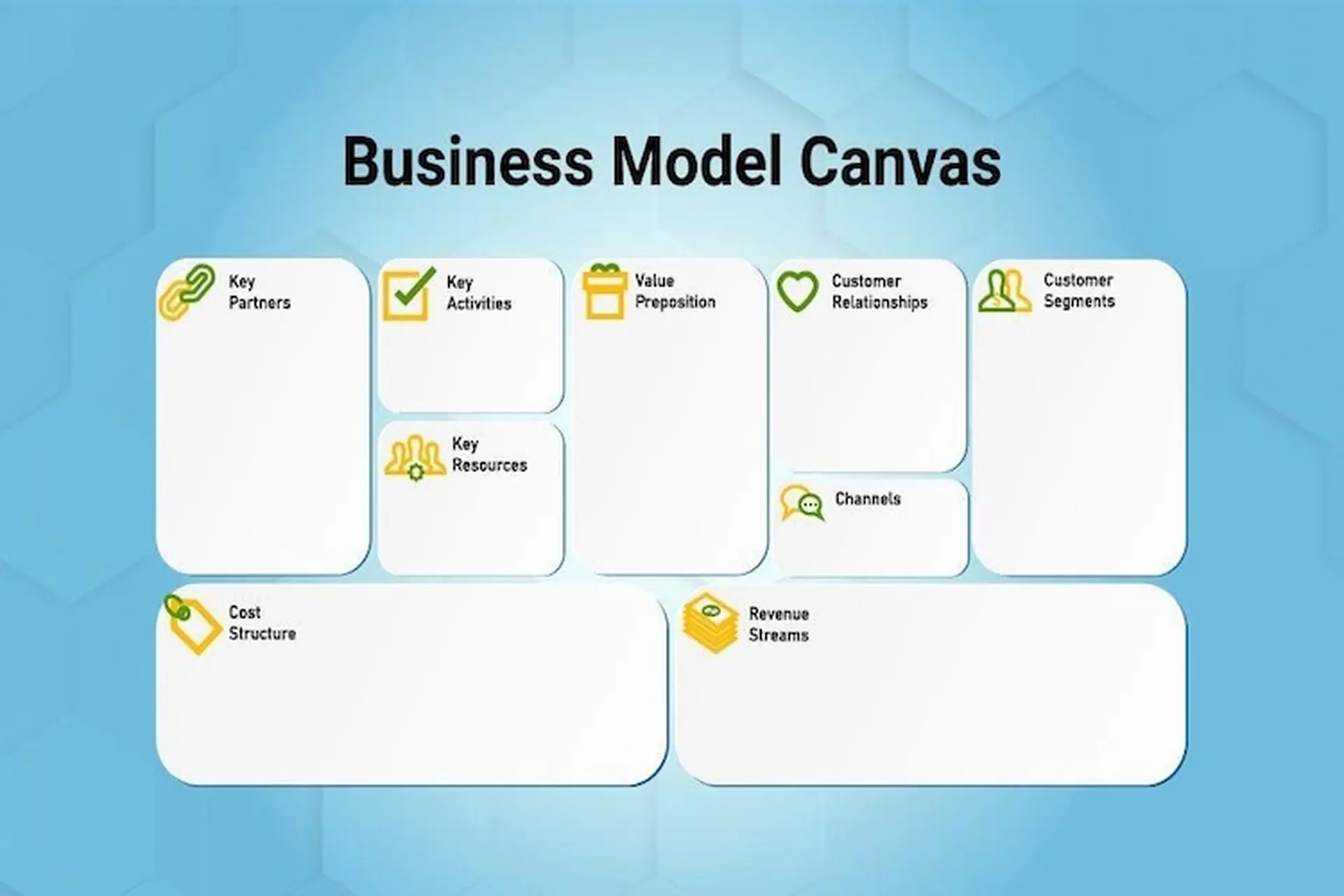 Business Model Canvas là gì? Công cụ xây dựng mô hình kinh doanh hiệu quả cho doanh nghiệp hiện đại
