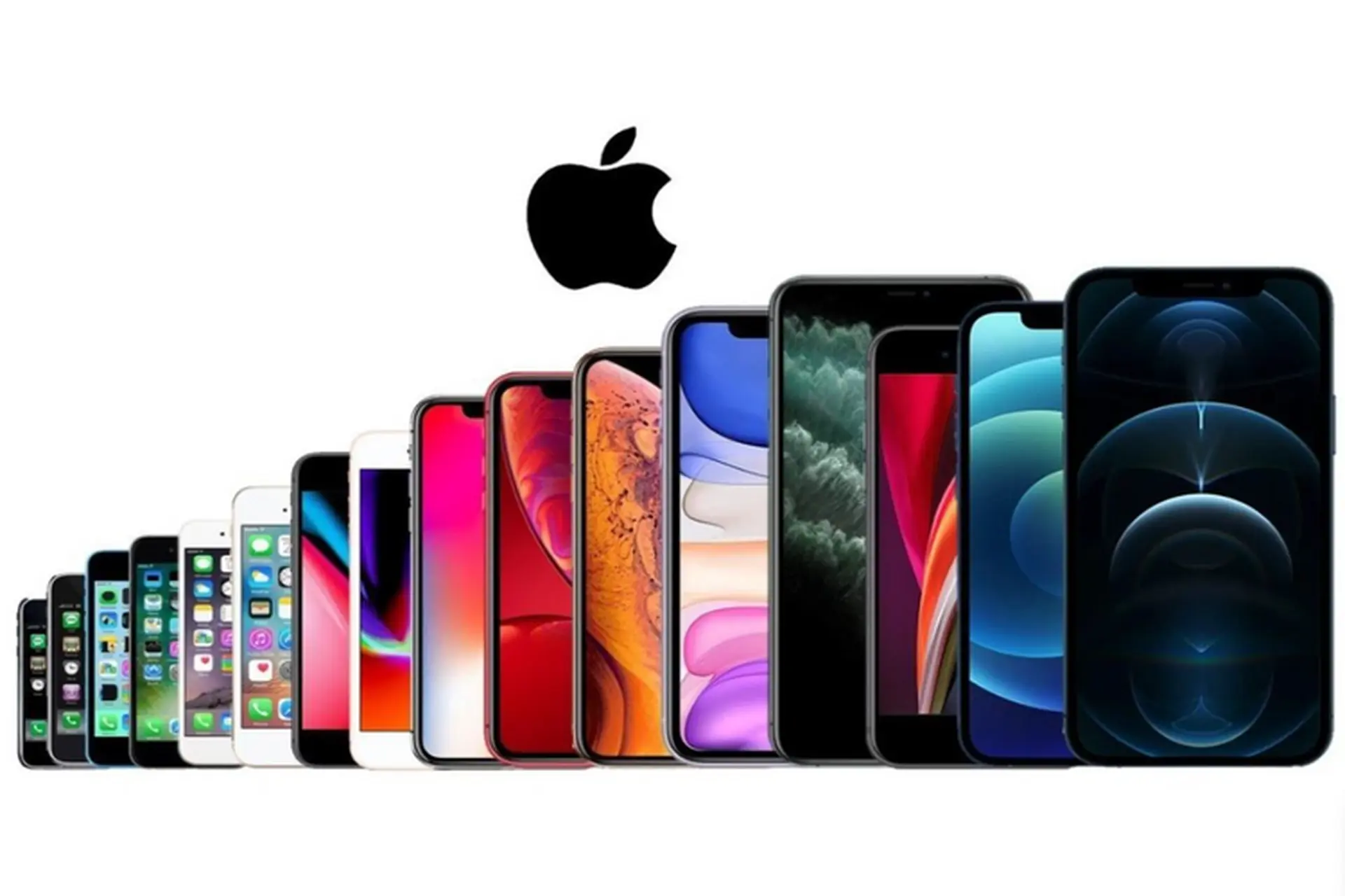 Tổng hợp các dòng iPhone từ trước tới nay, bảng giá tham khảo và cách lựa chọn theo nhu cầu