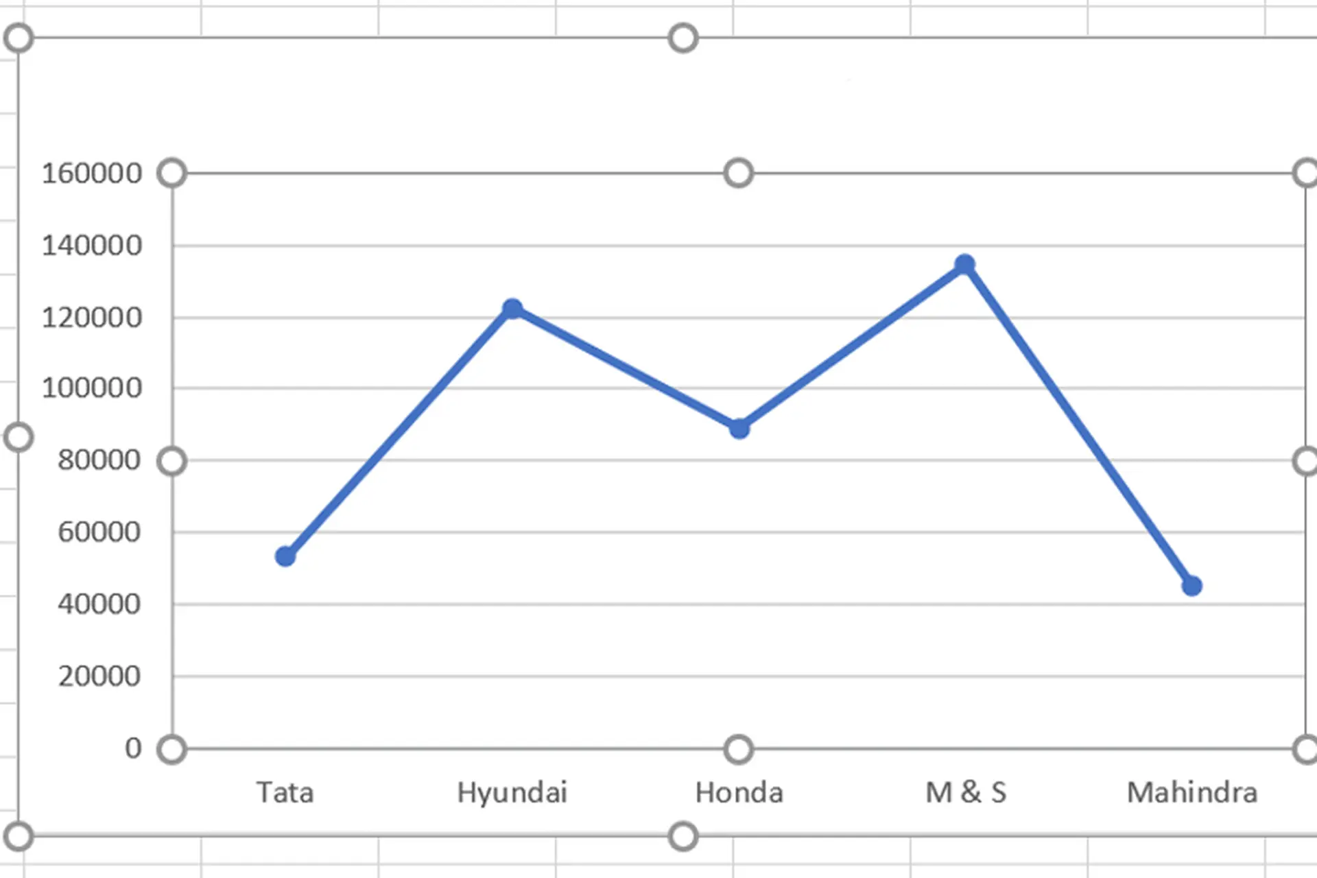 Cách chèn Trendline trong Excel - Hướng dẫn thực hiện chi tiết từ A - Z cho người mới bắt đầu