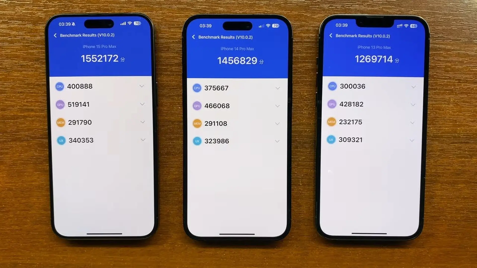 Cách dùng AnTuTu Benchmark để kiểm tra sức mạnh giữa các dòng điện thoại nhanh chóng