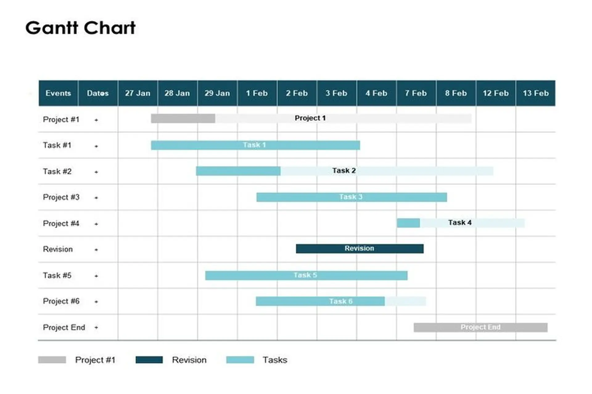 Hướng dẫn cách tạo biểu đồ Gantt hỗ trợ quản lý dự án trong Excel hiệu quả hơn