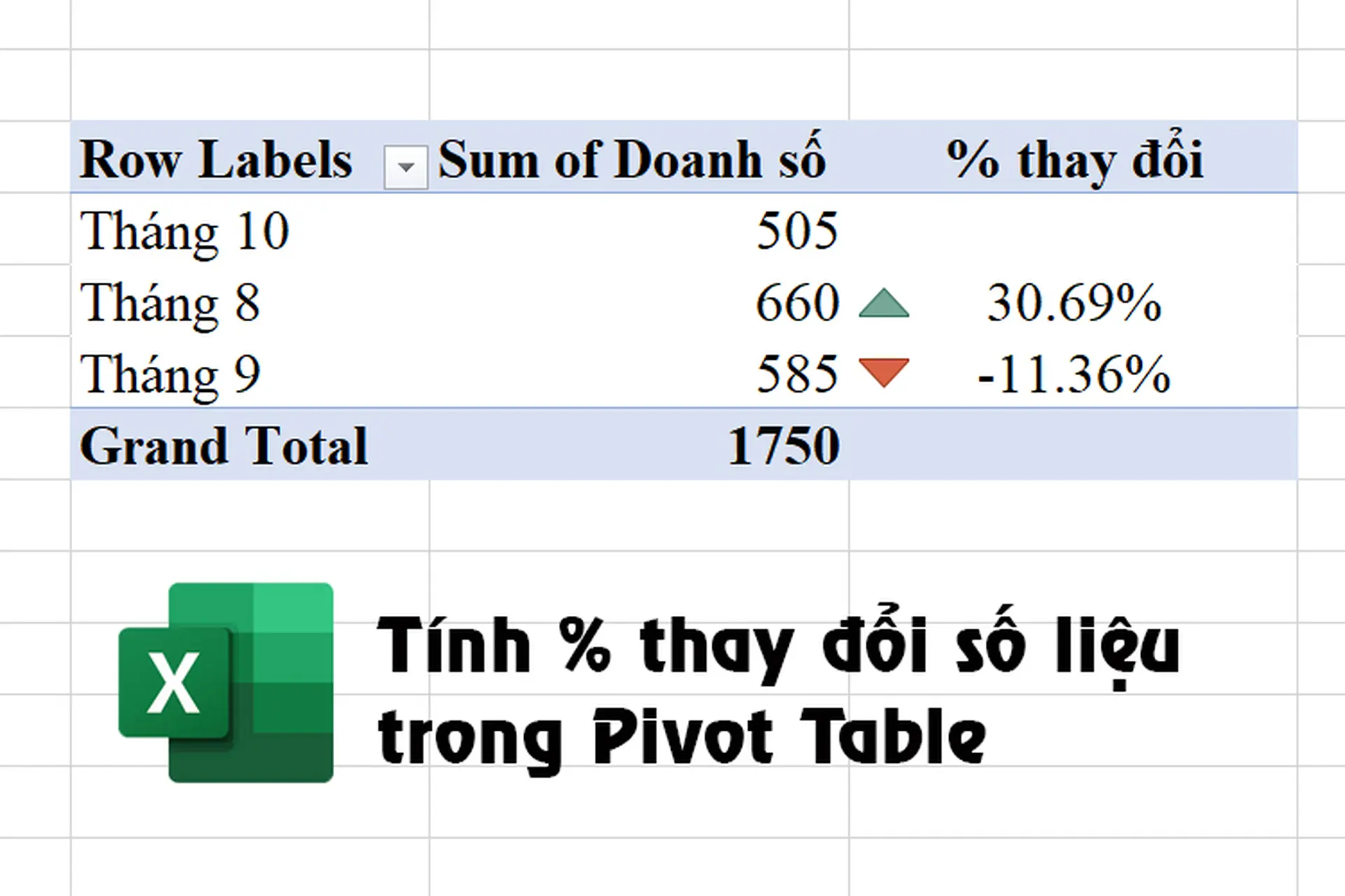 Cách tính phần trăm thay đổi trong PivotTable dễ hiểu nhất - Hướng dẫn chi tiết ai cũng có thể làm