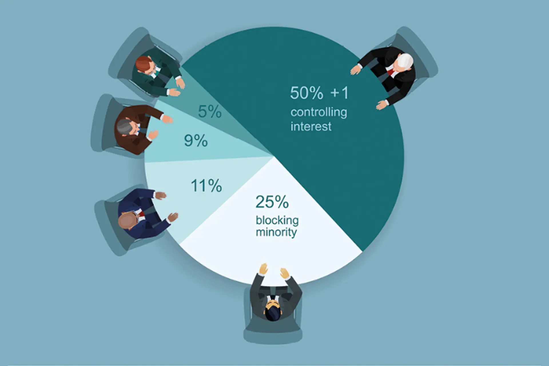 Cổ đông là gì? Tìm hiểu quyền lợi và nghĩa vụ của các loại cổ đông mà bạn nên biết