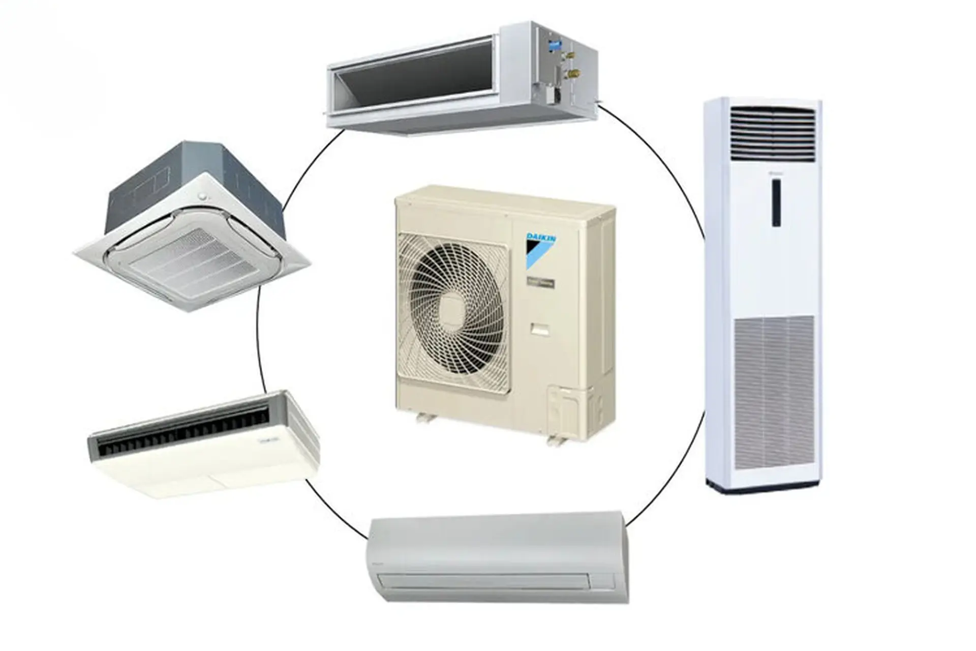Có mấy loại điều hòa trên thị trường hiện nay? Tìm hiểu đặc điểm mỗi loại để có lựa chọn phù hợp