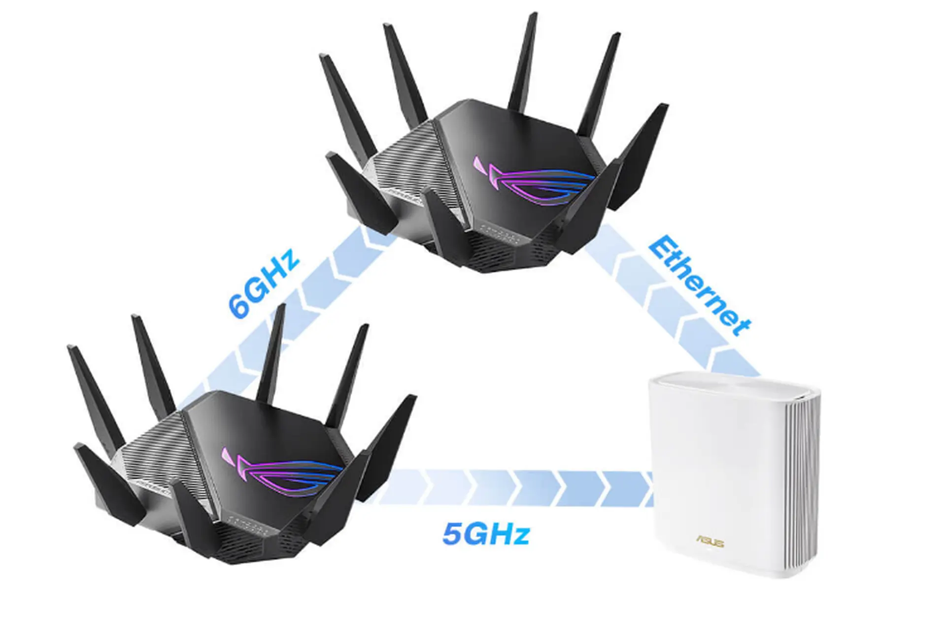 Công nghệ AiMesh là gì? Hãy để công nghệ mở rộng sóng Wi-Fi của Asus phủ Internet đến mọi ngóc ngách trong không gian của bạn