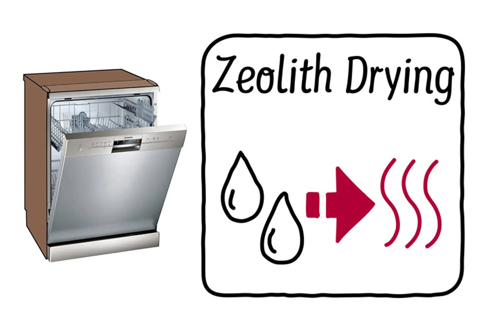 Công nghệ sấy Zeolith có gì đặc biệt? Vì sao nên mua máy rửa bát có công nghệ này?