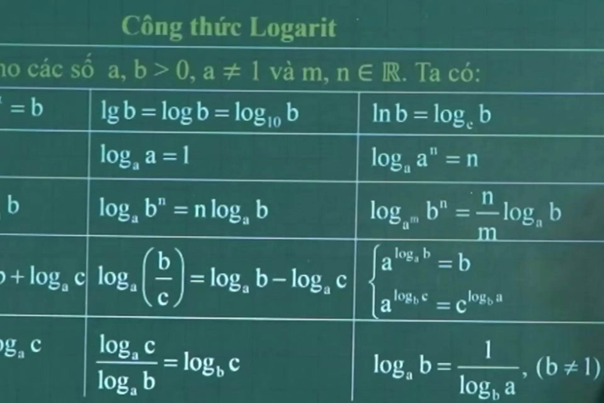 Khám phá công thức logarit đầy đủ trong Toán học: Học nhanh chỉ trong 5 phút