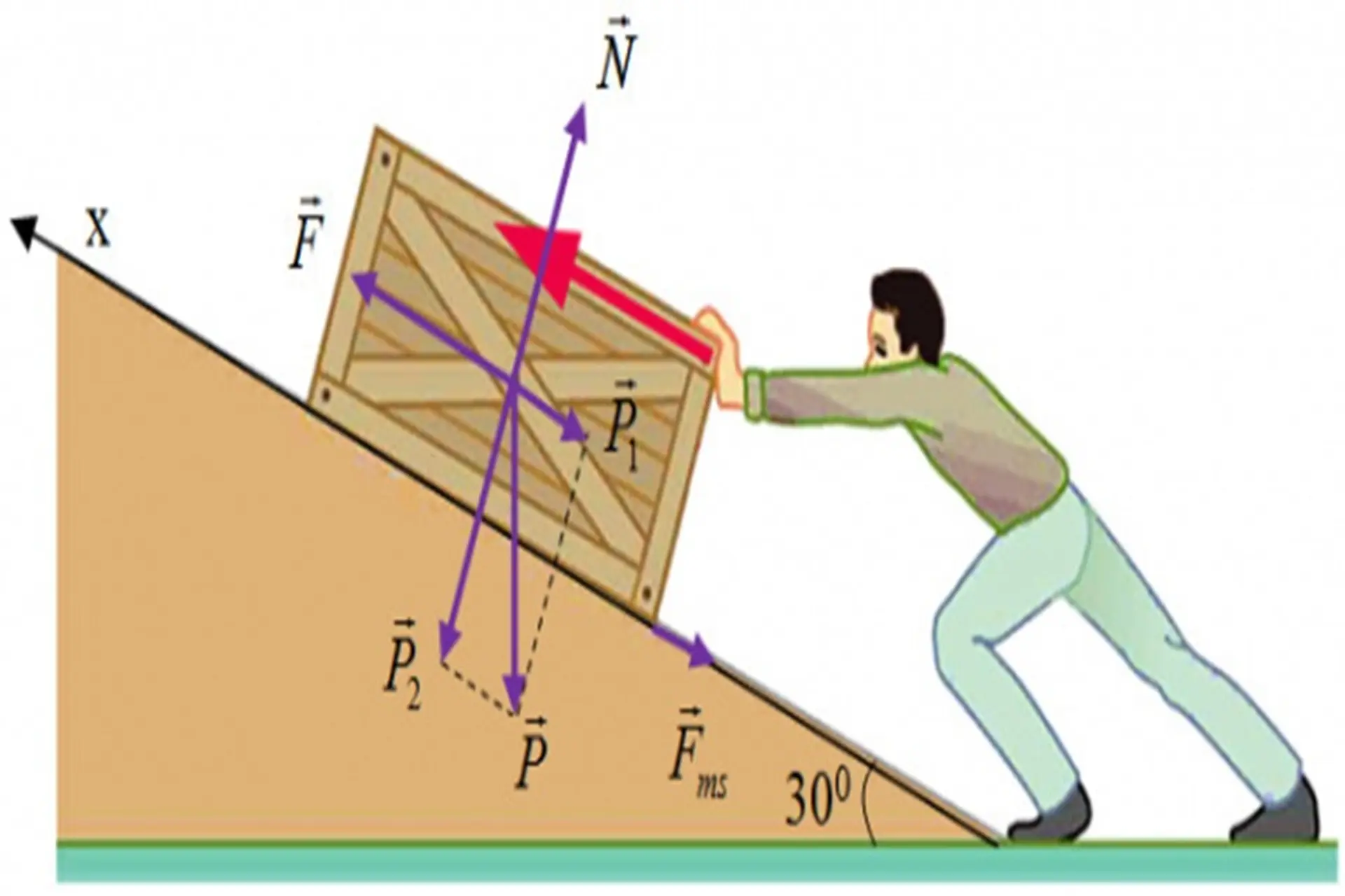 Tìm hiểu công thức tính công cơ học chuẩn xác và các kiến thức quan trọng nên biết