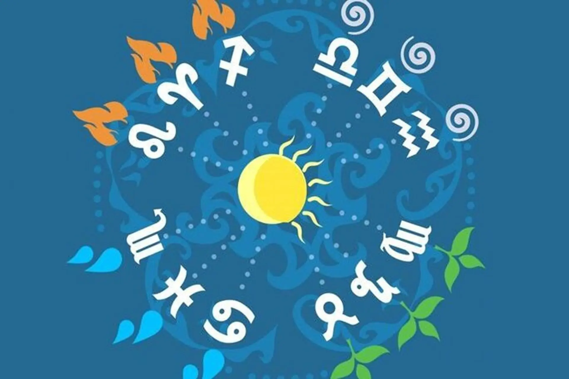 Cung nước là gì? Khám phá nhóm hoàng đạo giàu cảm xúc và trực giác mạnh mẽ nhất trong 12 chòm sao