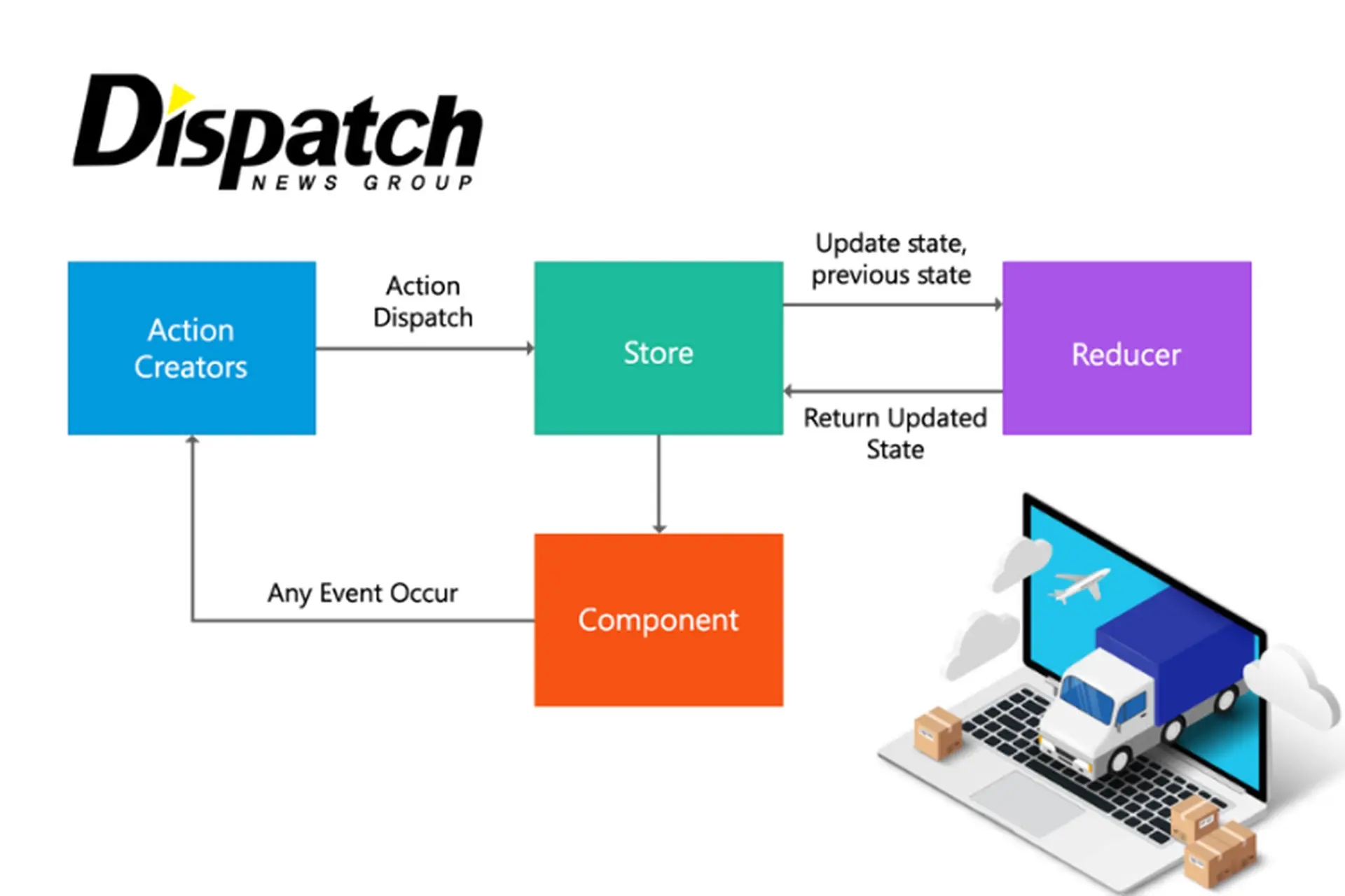 Dispatch là gì? Tìm hiểu các ý nghĩa khác nhau của dispatch trong các lĩnh vực