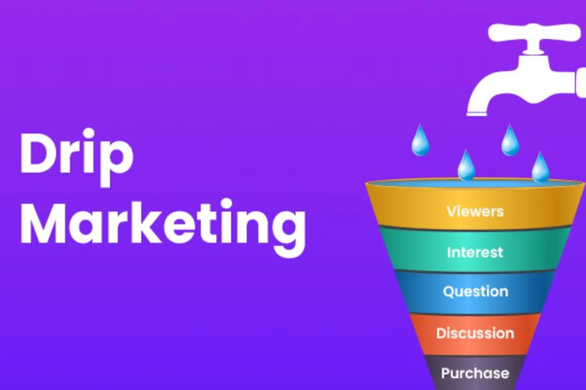 Drip Marketing là gì? Hướng dẫn cách triển khai chiến dịch tiếp thị nhỏ giọt hiệu quả