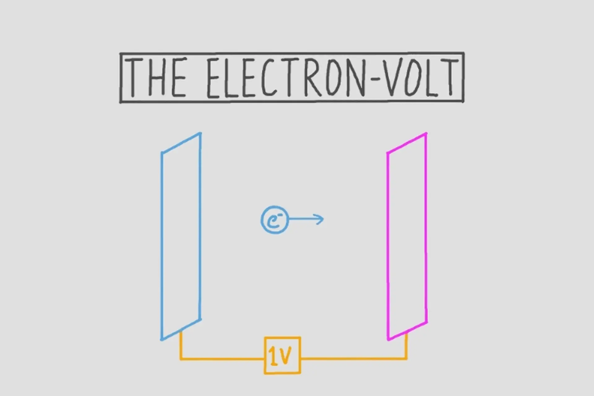 Electron Volt - Đơn vị đo lường năng lượng quan trọng trong vật lý nguyên tử và vật lý hạt nhân
