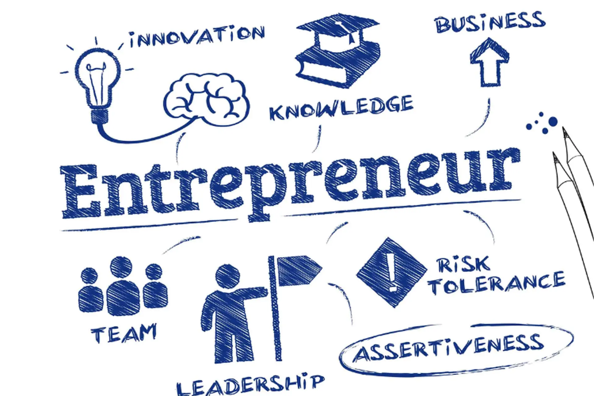 Entrepreneur là gì? Một entrepreneur thành công thường có đặc điểm gì vượt bậc?