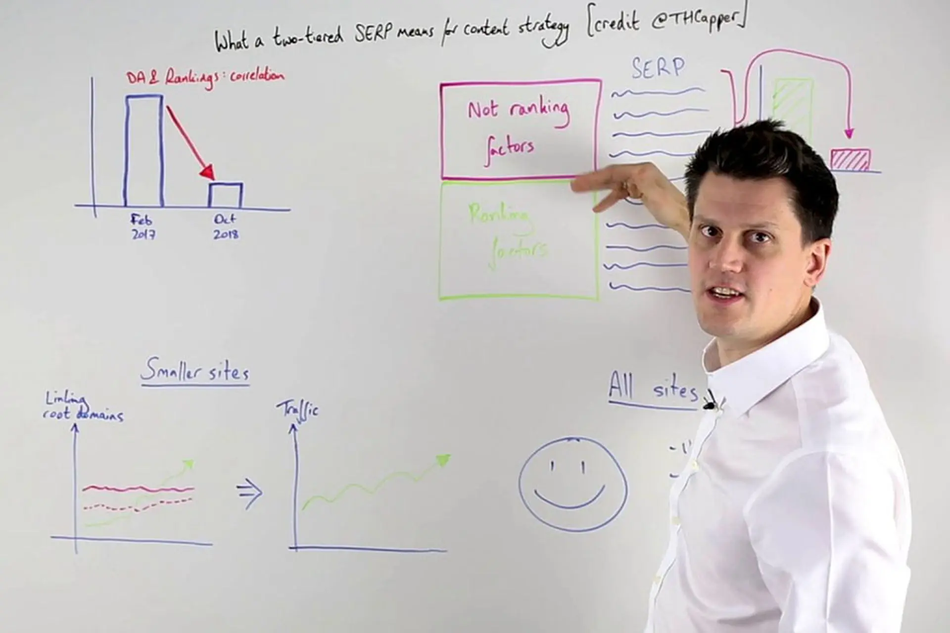 Giải mã Whiteboard interview: Kỹ năng giúp bạn chinh phục vòng phỏng vấn kỹ thuật khó nhằn