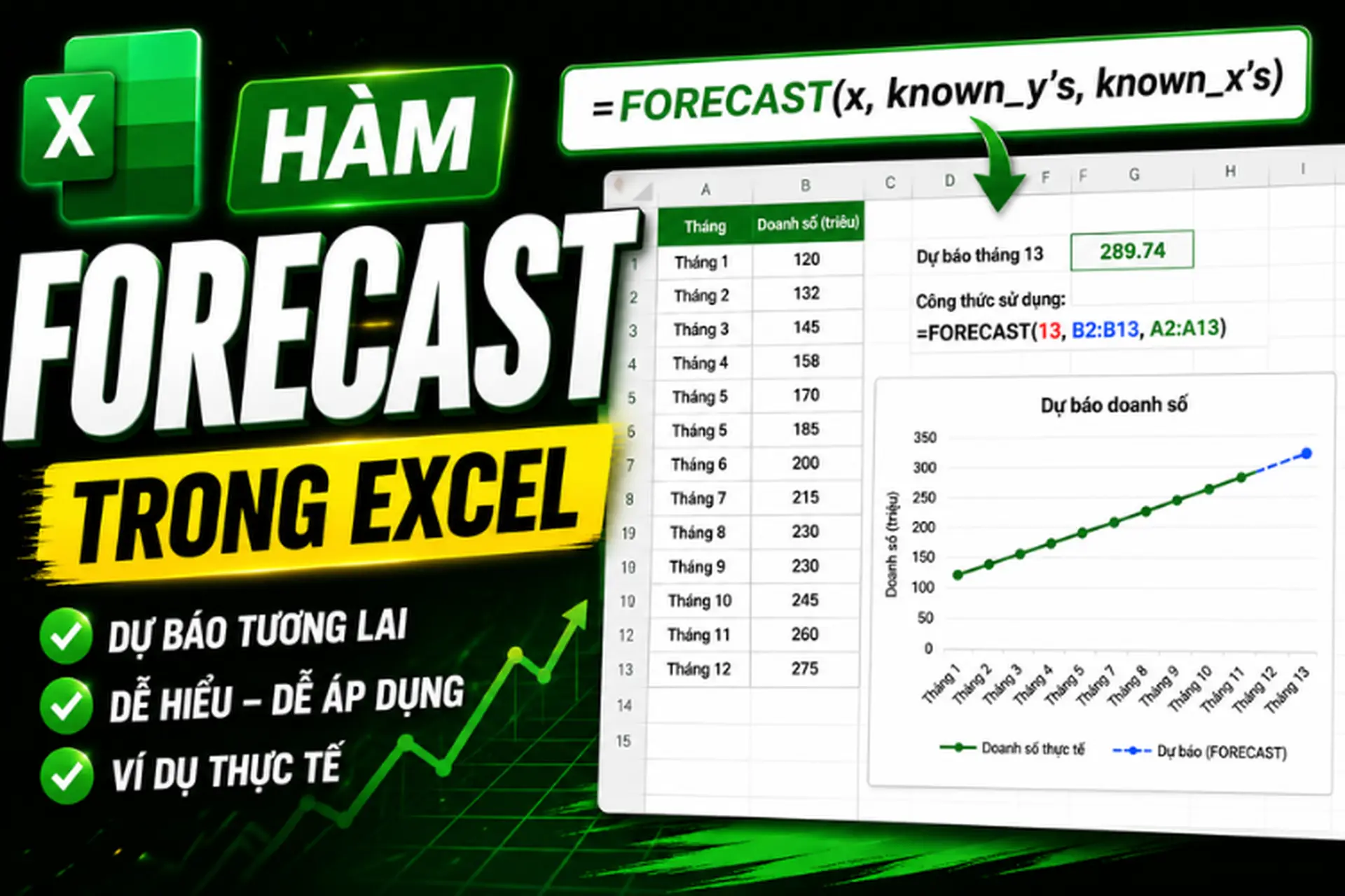 Hàm FORECAST trong Excel: Công thức, cách dùng và ví dụ thực tế dễ hiểu nhất