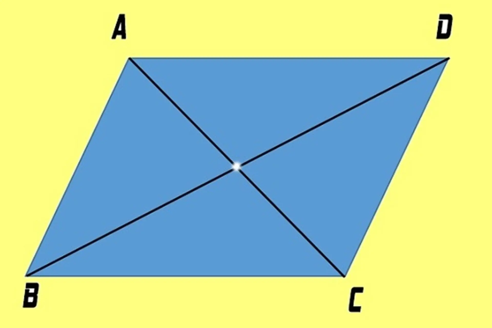 Hình bình hành có tâm đối xứng không? Giải thích dễ hiểu, cách xác định và ứng dụng thực tế