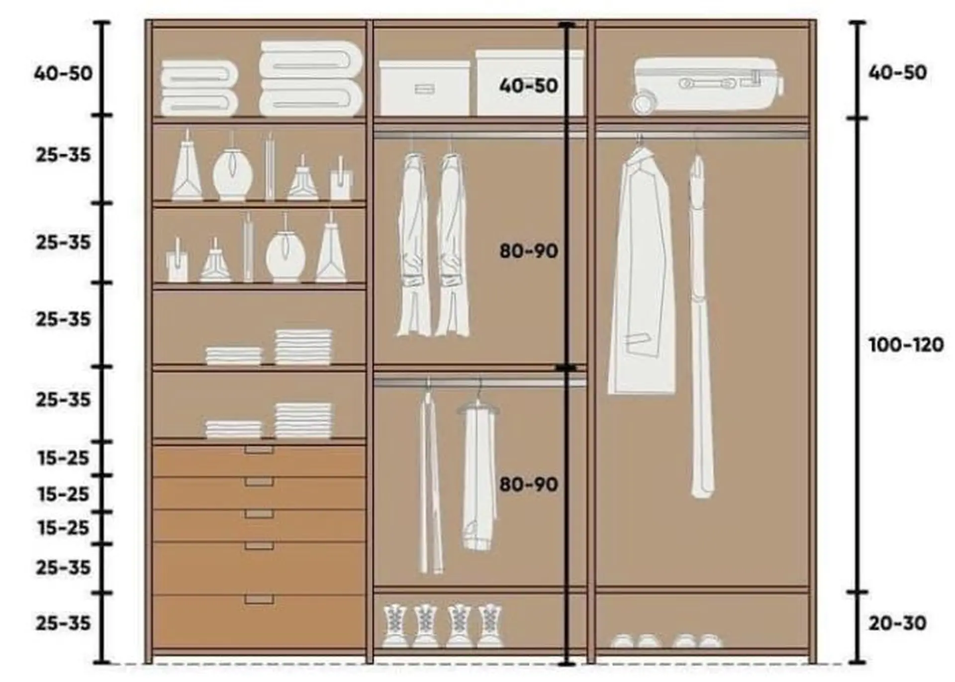 Kích thước tủ quần áo 2, 3, 4, 5, 6 cánh theo tiêu chuẩn có chiều cao, dài, rộng bao nhiêu?