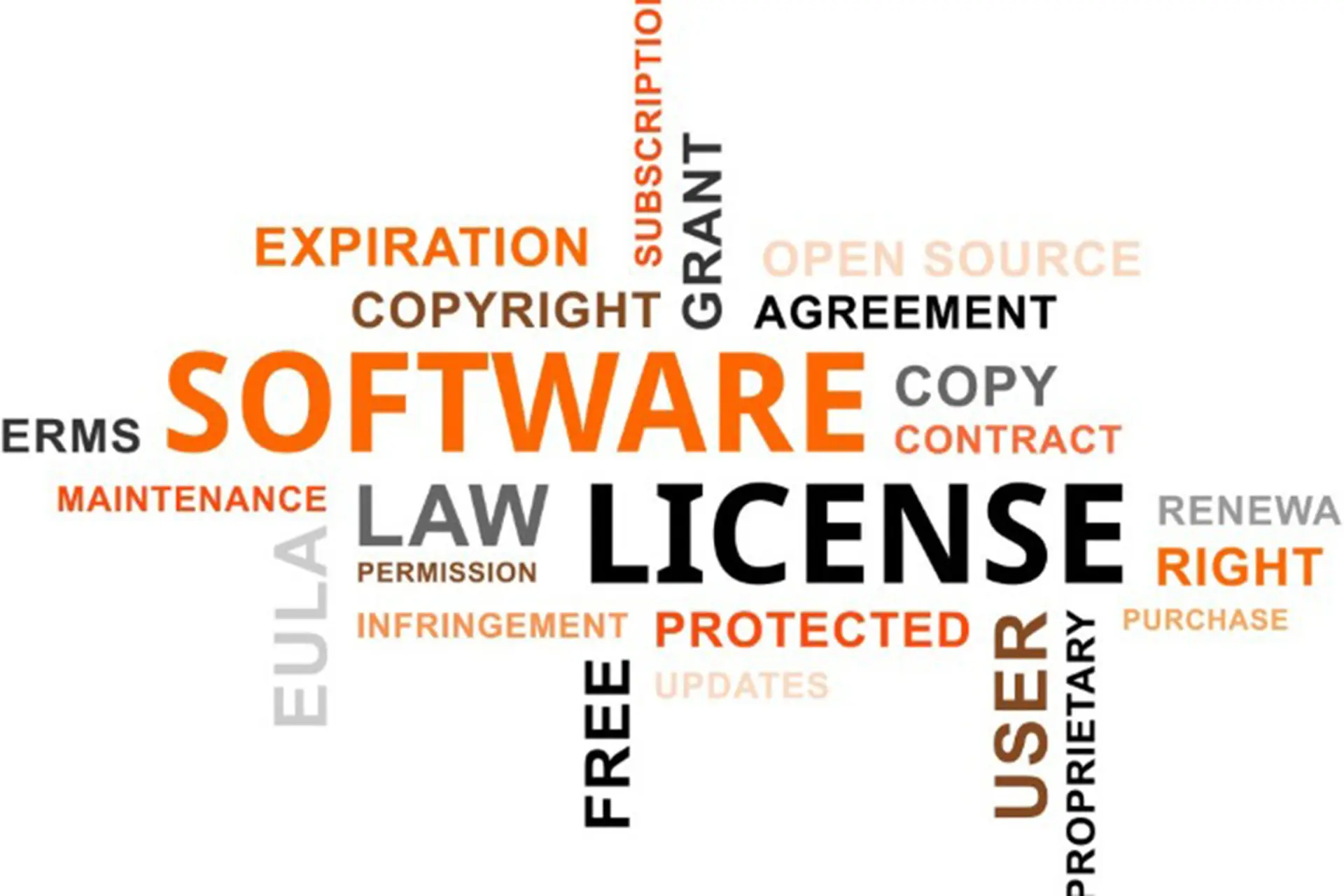 License là gì? Tầm quan trọng của giấy phép bản quyền trong công nghệ và đời sống
