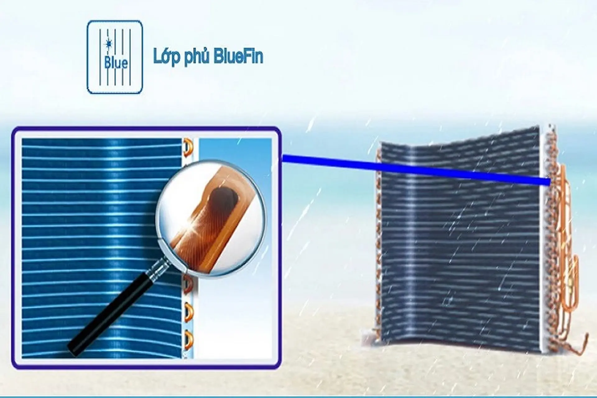 Lớp chống ăn mòn phủ BlueFin trên điều hoà và những điều có thể bạn chưa biết