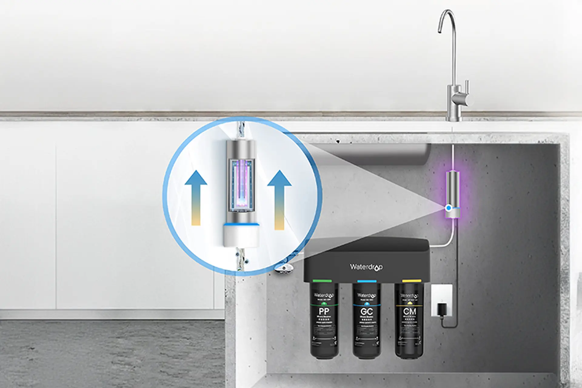 Lợi ích nổi bật của máy lọc nước tích hợp đèn UV
