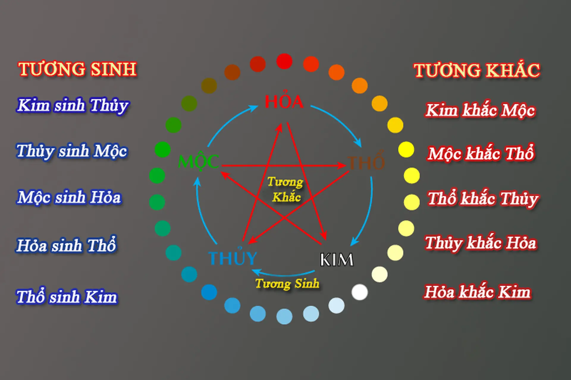 Mệnh tương sinh mệnh tương khắc là gì? Giải thích ý nghĩa chi tiết trong Ngũ Hành