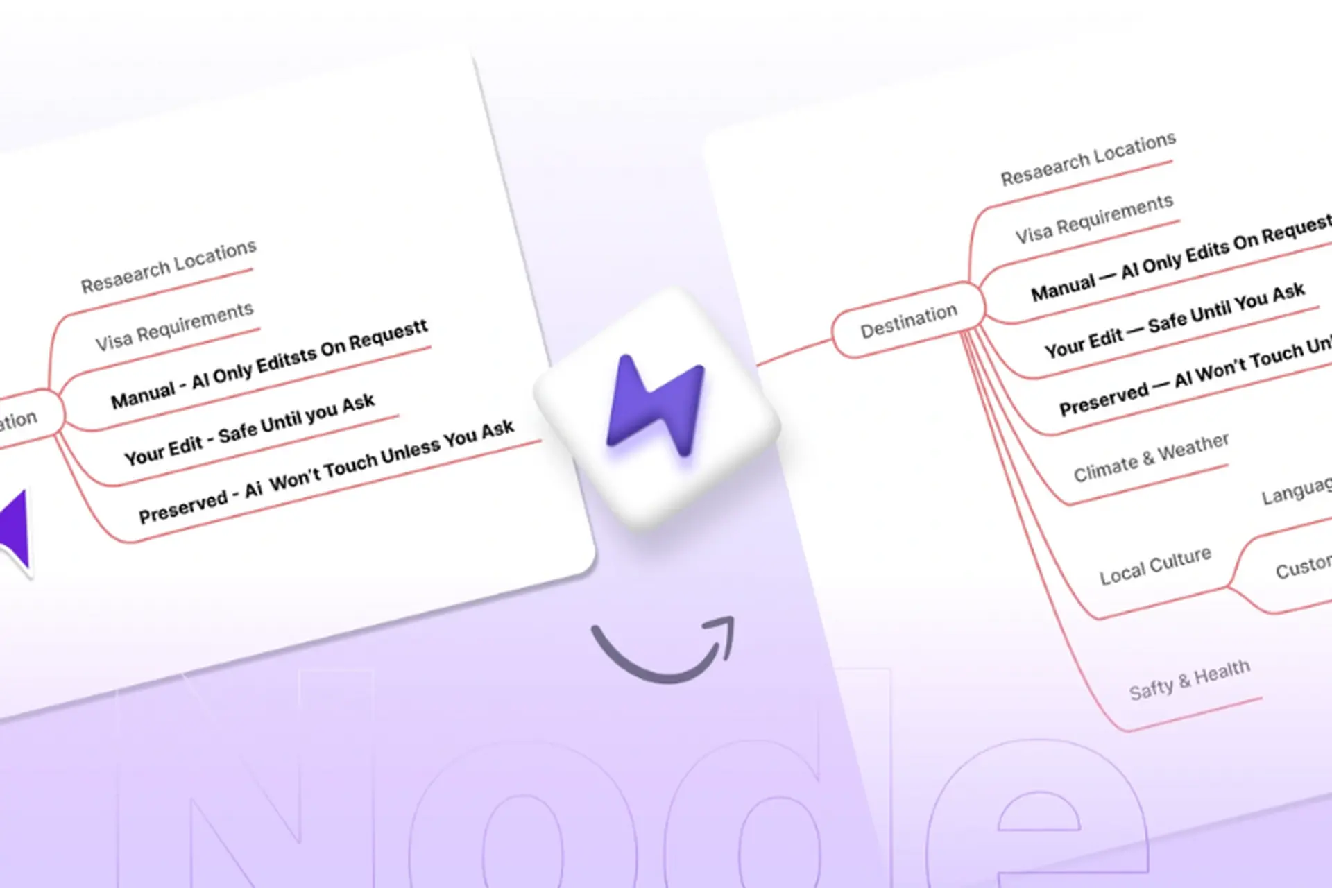 MindMap AI: Công cụ tạo sơ đồ tư duy thông minh, biến ý tưởng phức tạp thành bản đồ trực quan