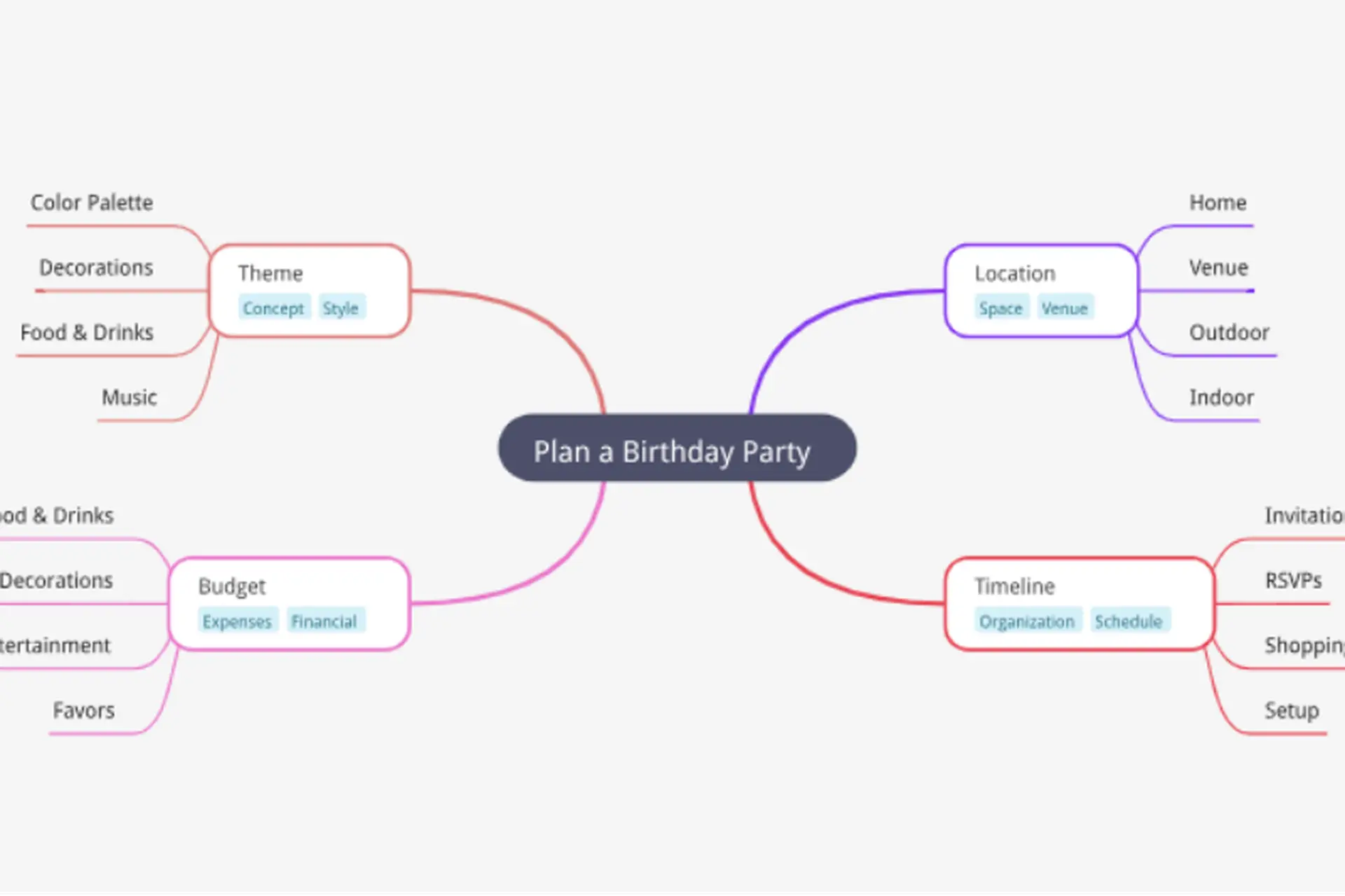 Mindmap AI: Công cụ tạo sơ đồ tư duy thông minh giúp học tập và làm việc hiệu quả hơn