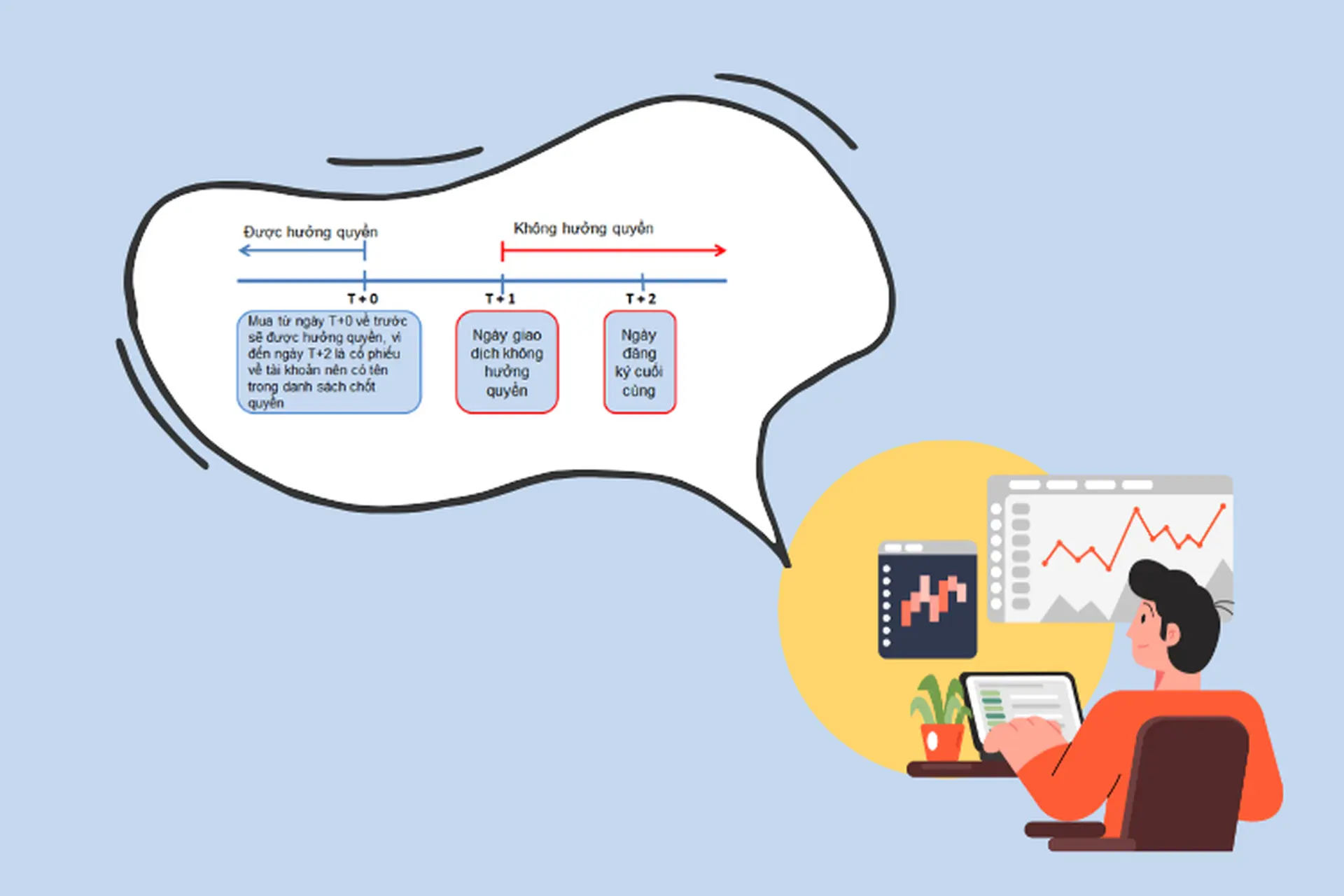 Ngày giao dịch không hưởng quyền là gì? Hiểu đúng để không bỏ lỡ quyền lợi đầu tư cổ phiếu