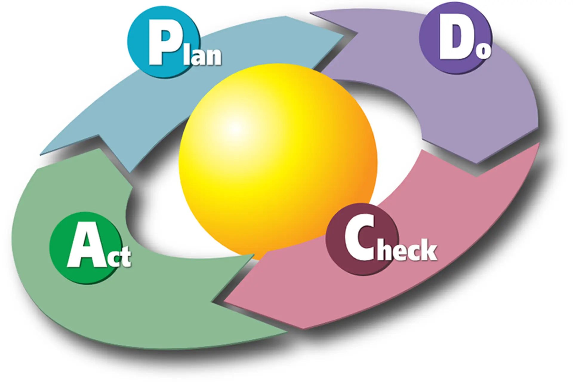 PDCA là gì? Toàn cảnh về mô hình cải tiến liên tục giúp doanh nghiệp nâng cao hiệu quả và chất lượng vận hành