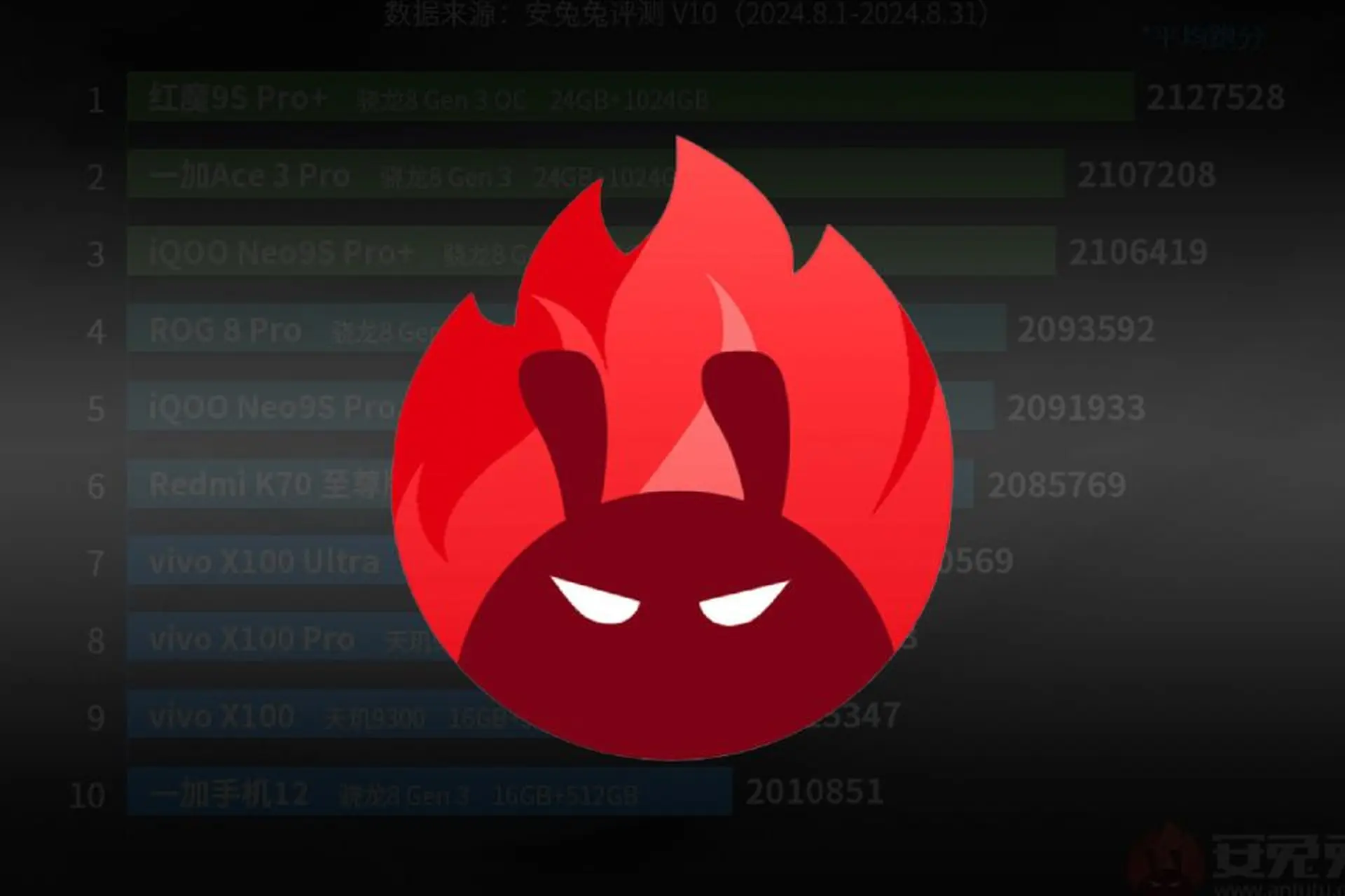 Phần mềm AnTuTu 8: Tìm hiểu công cụ đo hiệu năng smartphone được tin dùng một thời