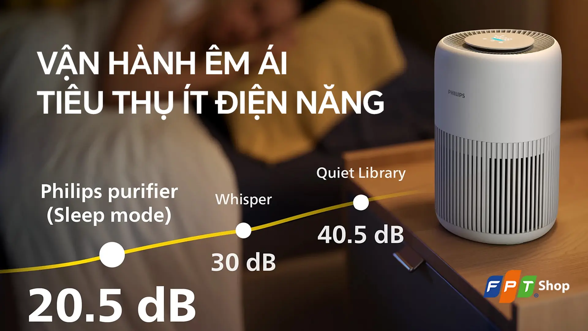 Máy lọc không khí Philips AC0950/10 23W