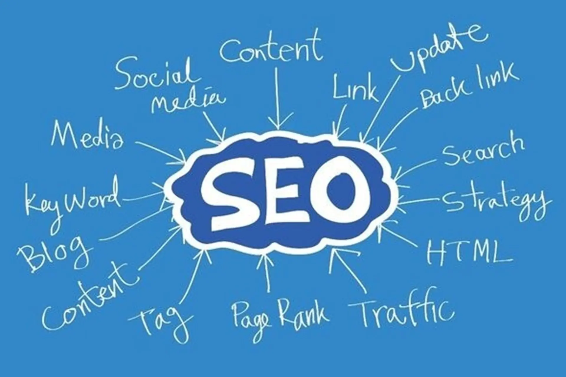 SEO là gì? Tìm hiểu chi tiết về SEO, cách hoạt động và tầm quan trọng của SEO với doanh nghiệp