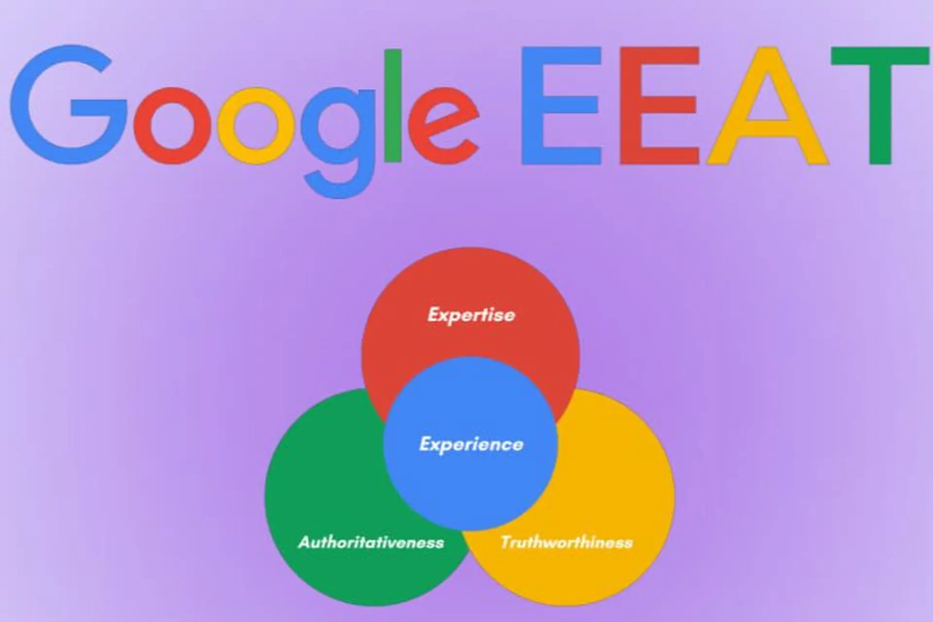 Khái niệm EEAT là gì? Khám phá ngay tầm quan trọng của EEAT đối với chiến lược SEO