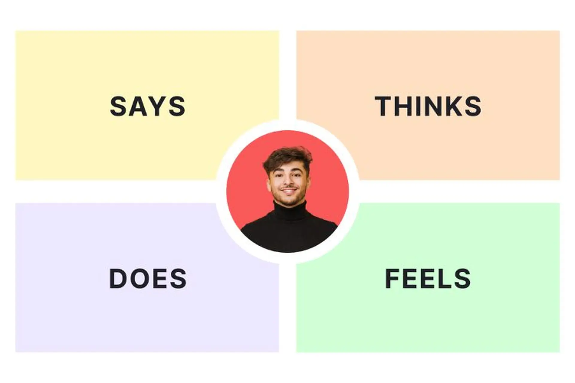 Empathy Map là gì? Khám phá chi tiết cách sử dụng Empathy Map chính xác và hiệu quả