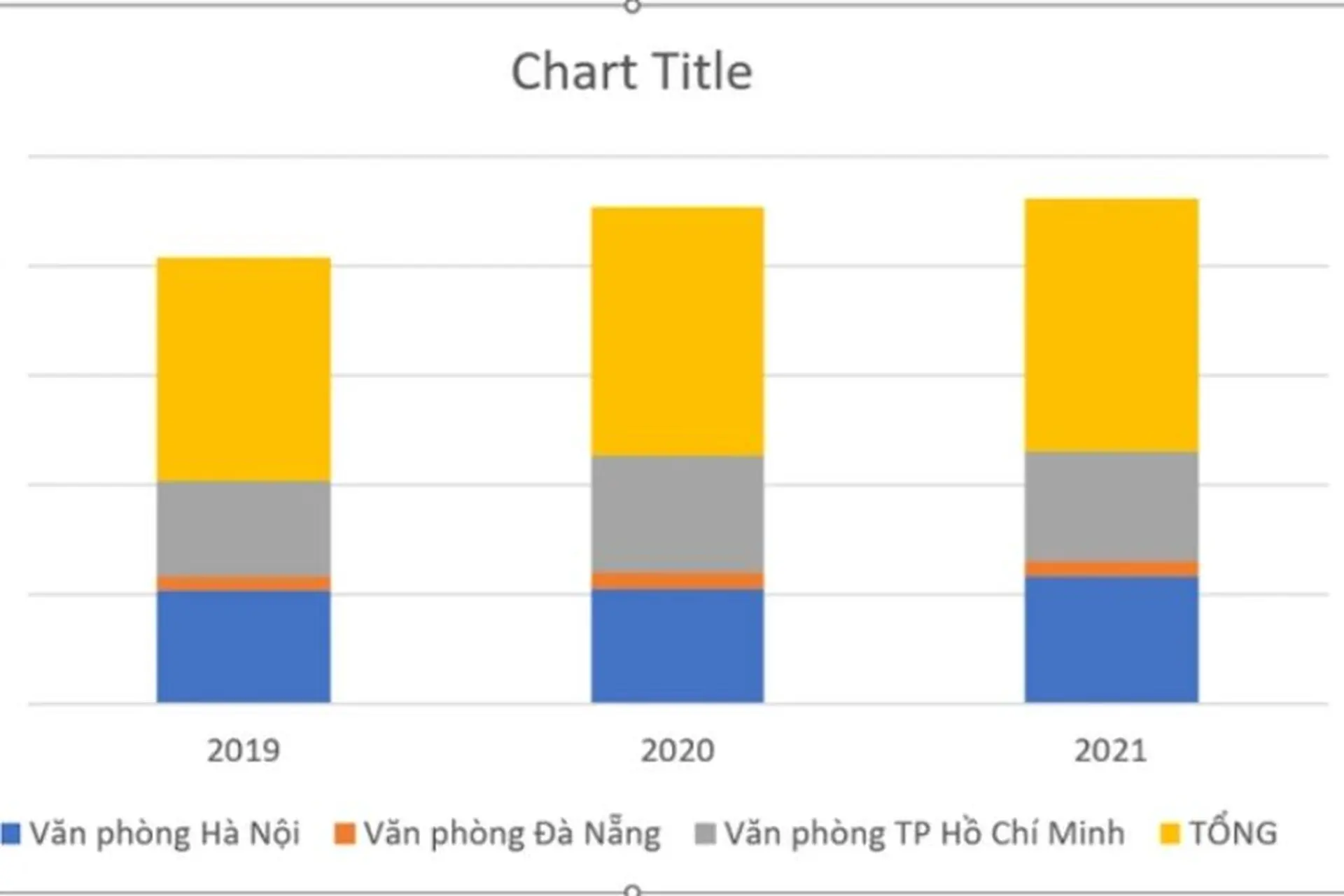 Khám phá cách vẽ biểu đồ cột/chồng trong Excel: Hướng dẫn chi tiết từ A đến Z cho người mới